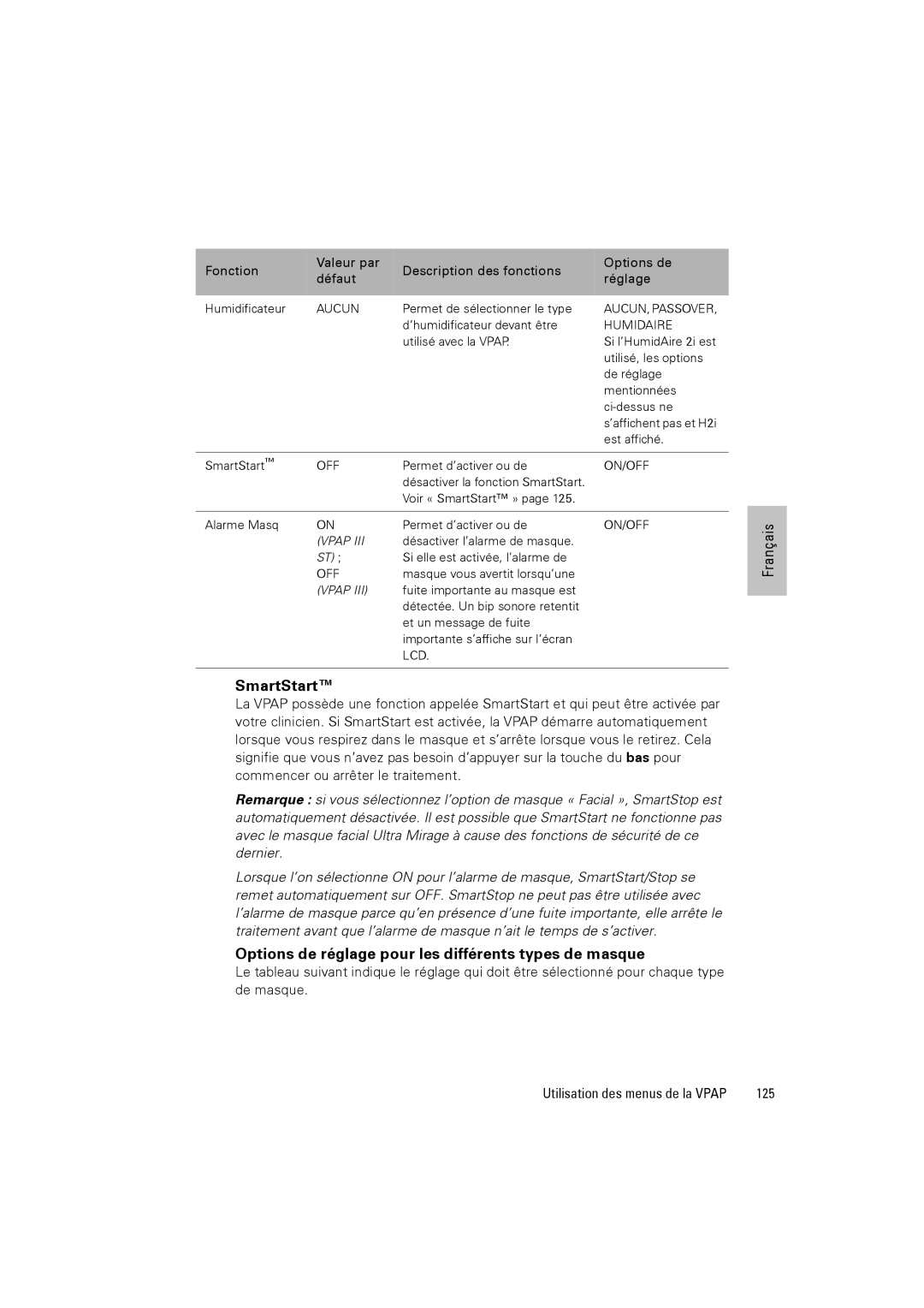 ResMed III & III ST user manual Options de réglage pour les différents types de masque, 125 