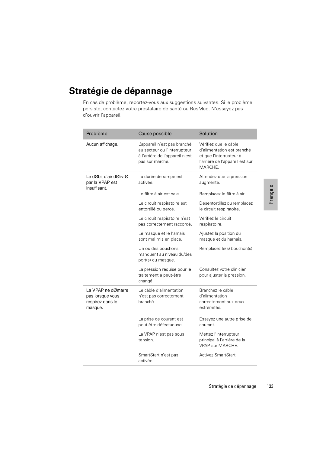 ResMed III & III ST user manual Stratégie de dépannage, 133 