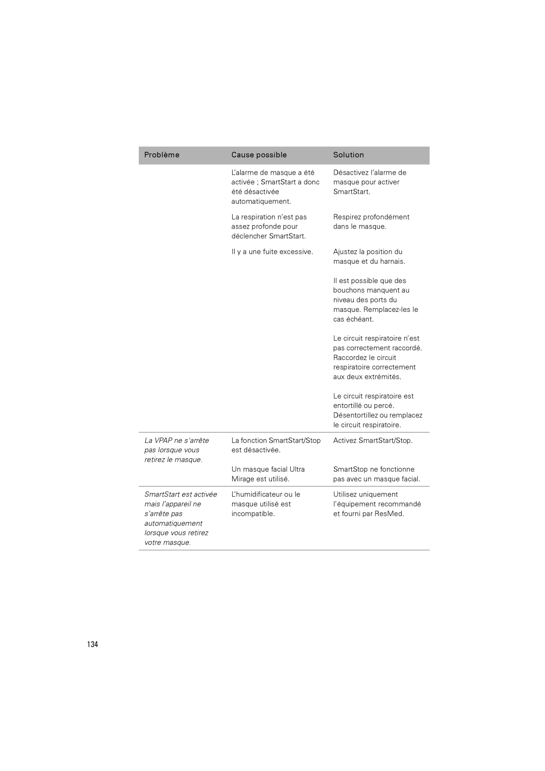 ResMed III & III ST user manual 134, Retirez le masque 