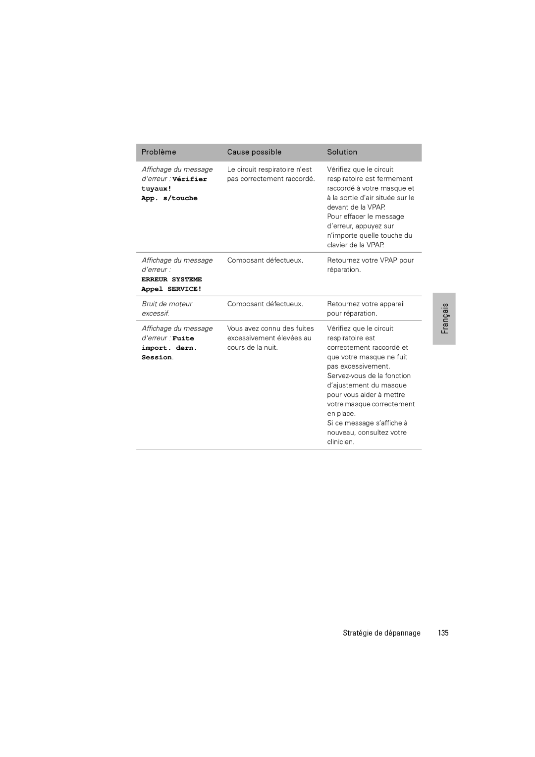 ResMed III & III ST user manual 135, App. s/touche 