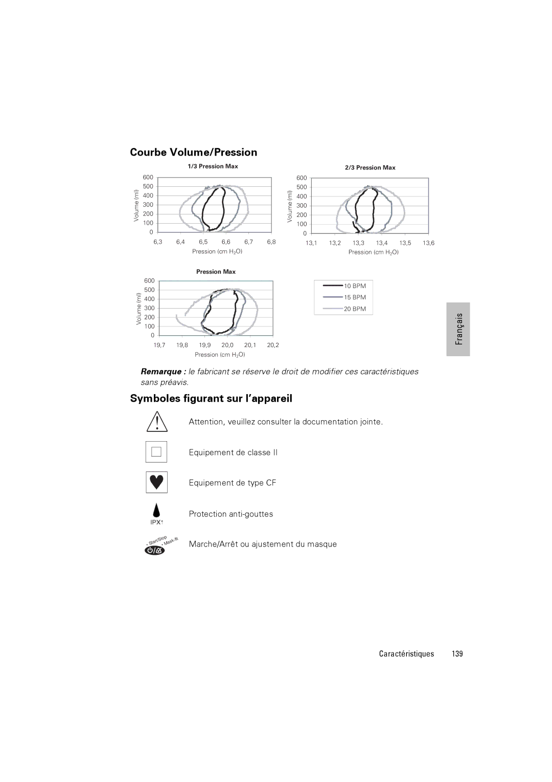 ResMed III & III ST user manual Courbe Volume/Pression, Symboles figurant sur l’appareil 