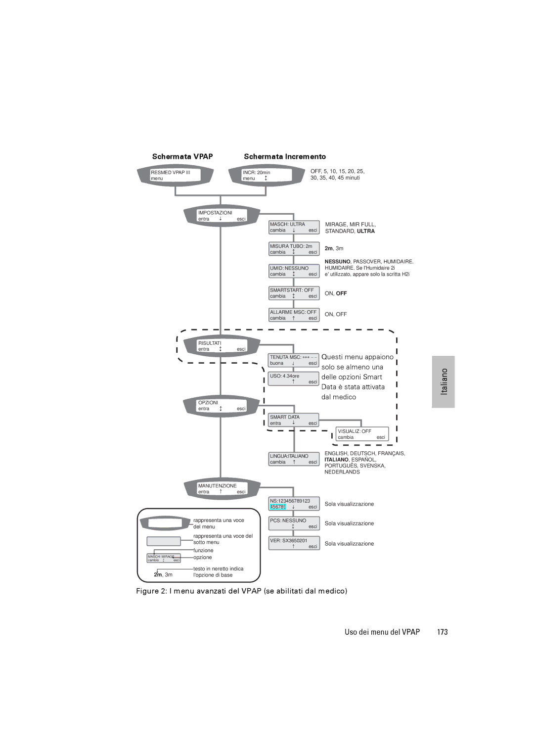 ResMed III & III ST user manual 173 