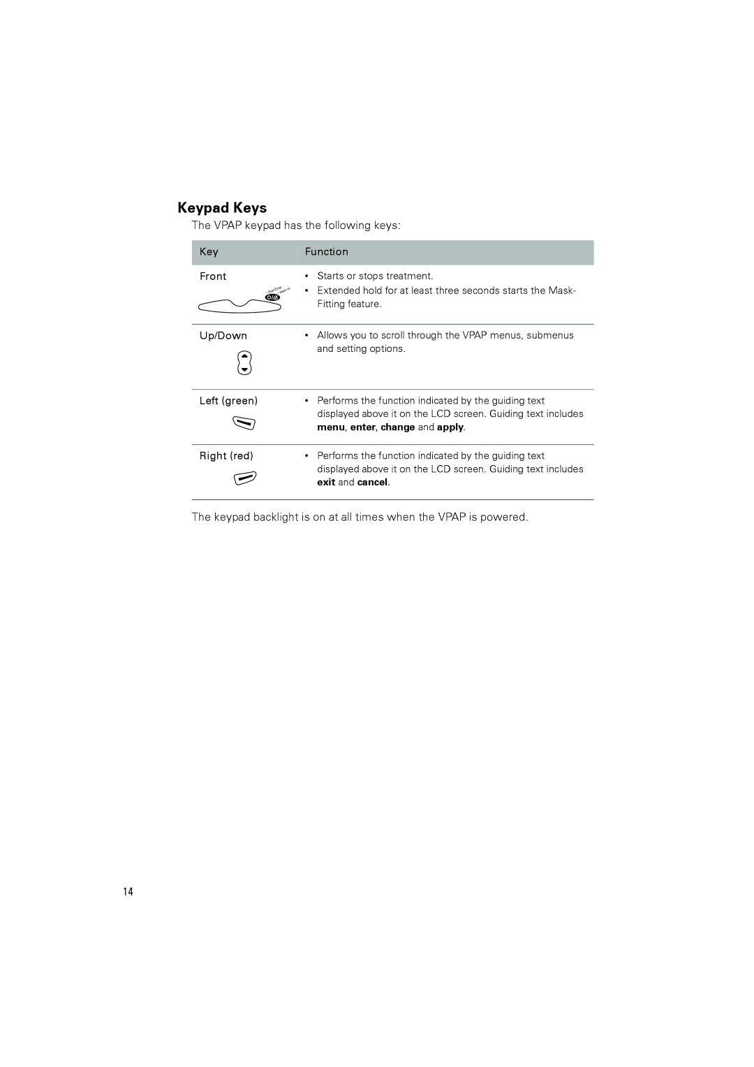 ResMed III & III ST Keypad Keys, Vpap keypad has the following keys, Menu, enter, change and apply, Exit and cancel 