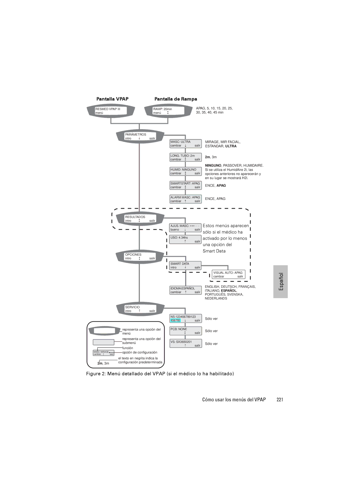 ResMed III & III ST user manual 221, NINGUNO, PASSOVER, Humidaire 