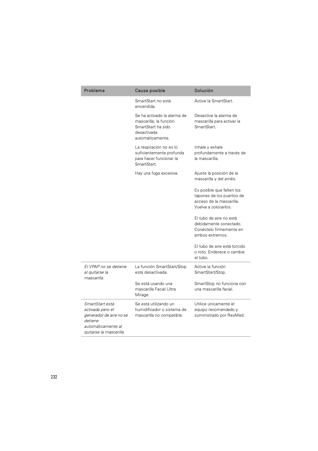 ResMed III & III ST user manual 232, Mascarilla 