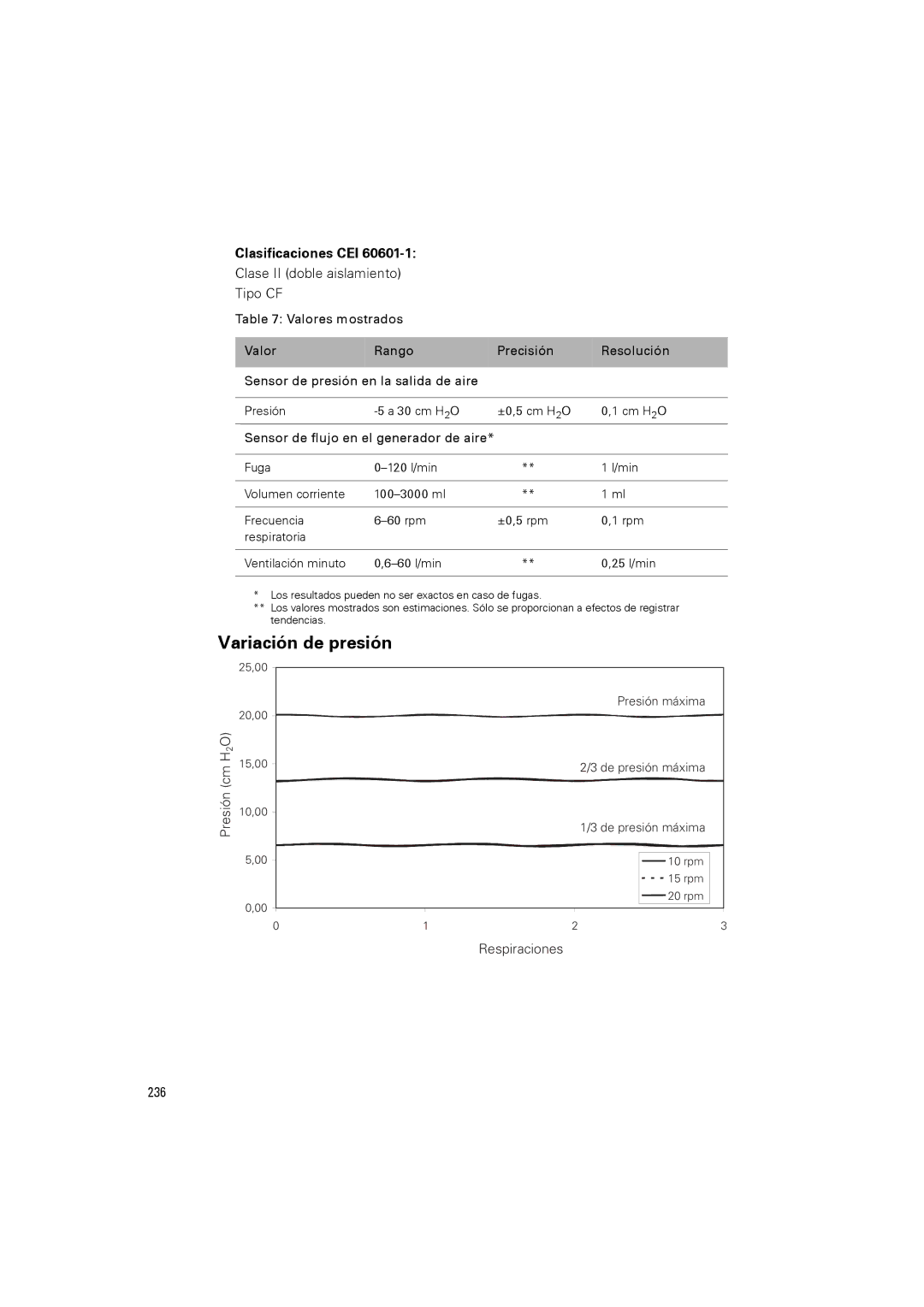 ResMed III & III ST user manual Variación de presión, Clasificaciones CEI, Clase II doble aislamiento Tipo CF, Ón cm 