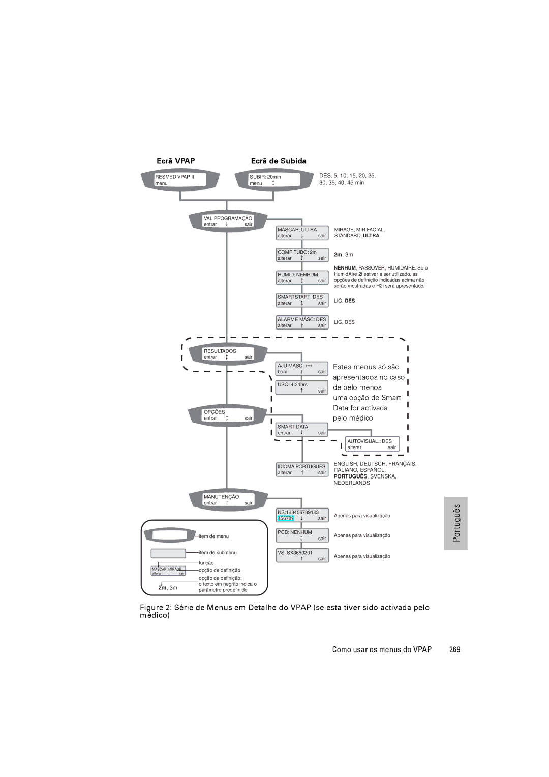 ResMed III & III ST user manual 269, Humid Nenhum 