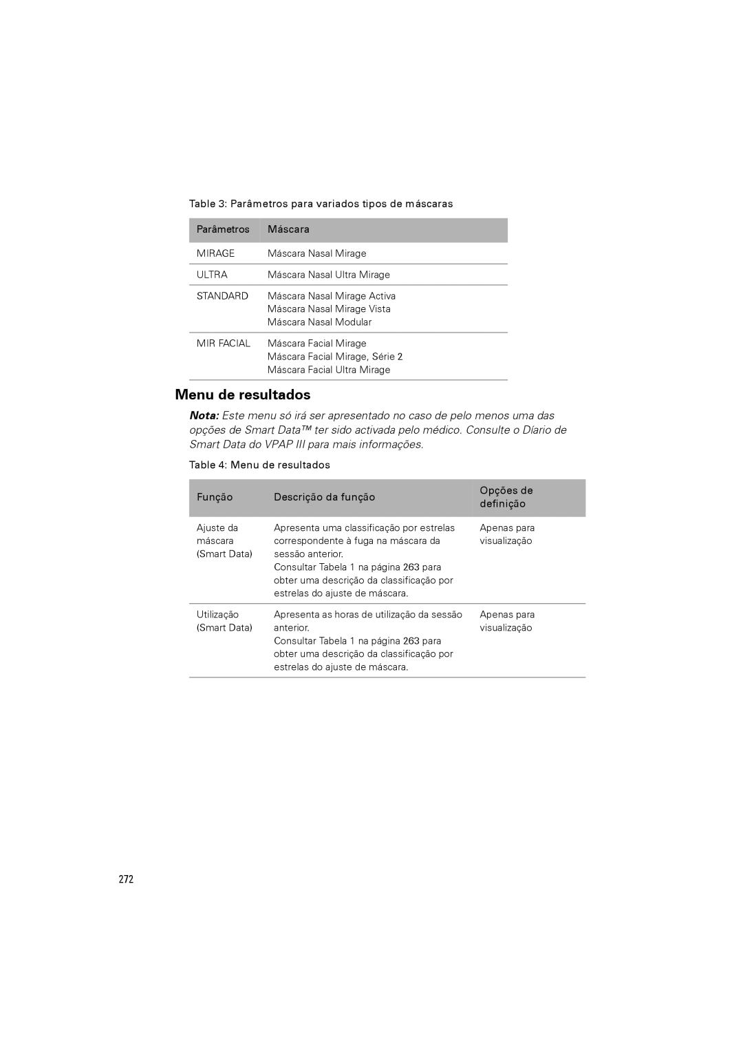 ResMed III & III ST user manual Menu de resultados, 272 