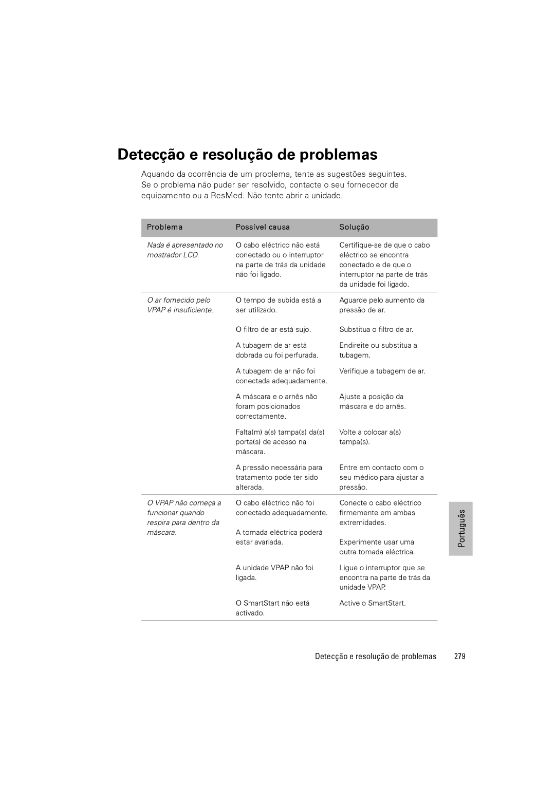 ResMed III & III ST user manual Detecção e resolução de problemas, 279 