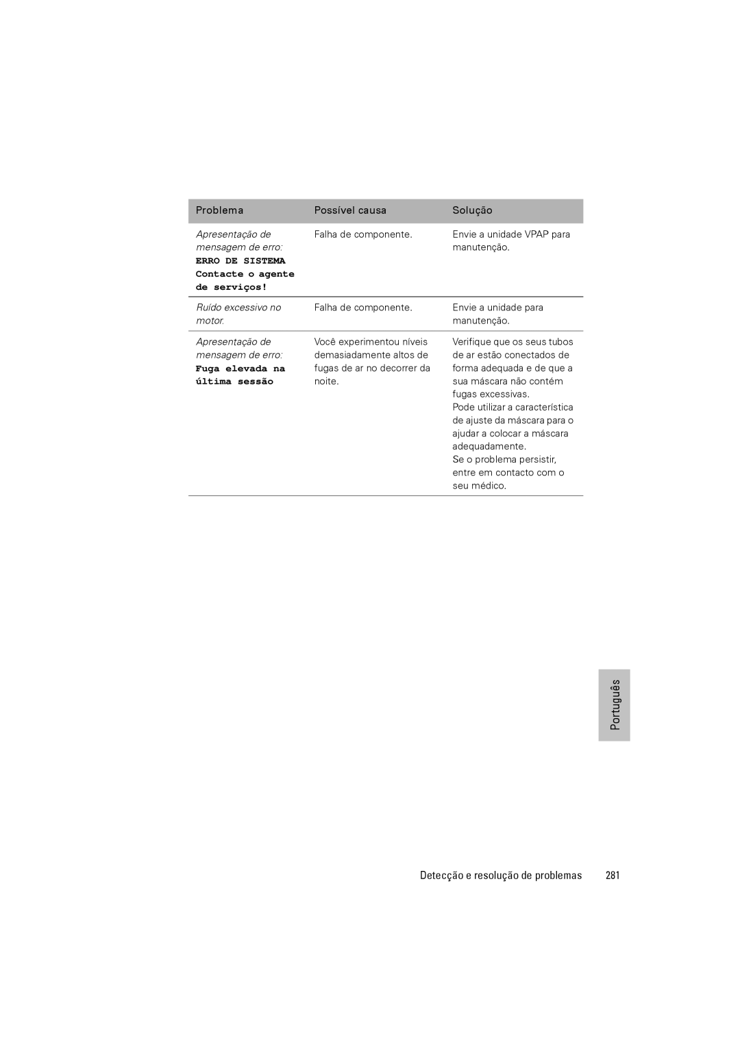 ResMed III & III ST user manual 281, Erro DE Sistema 