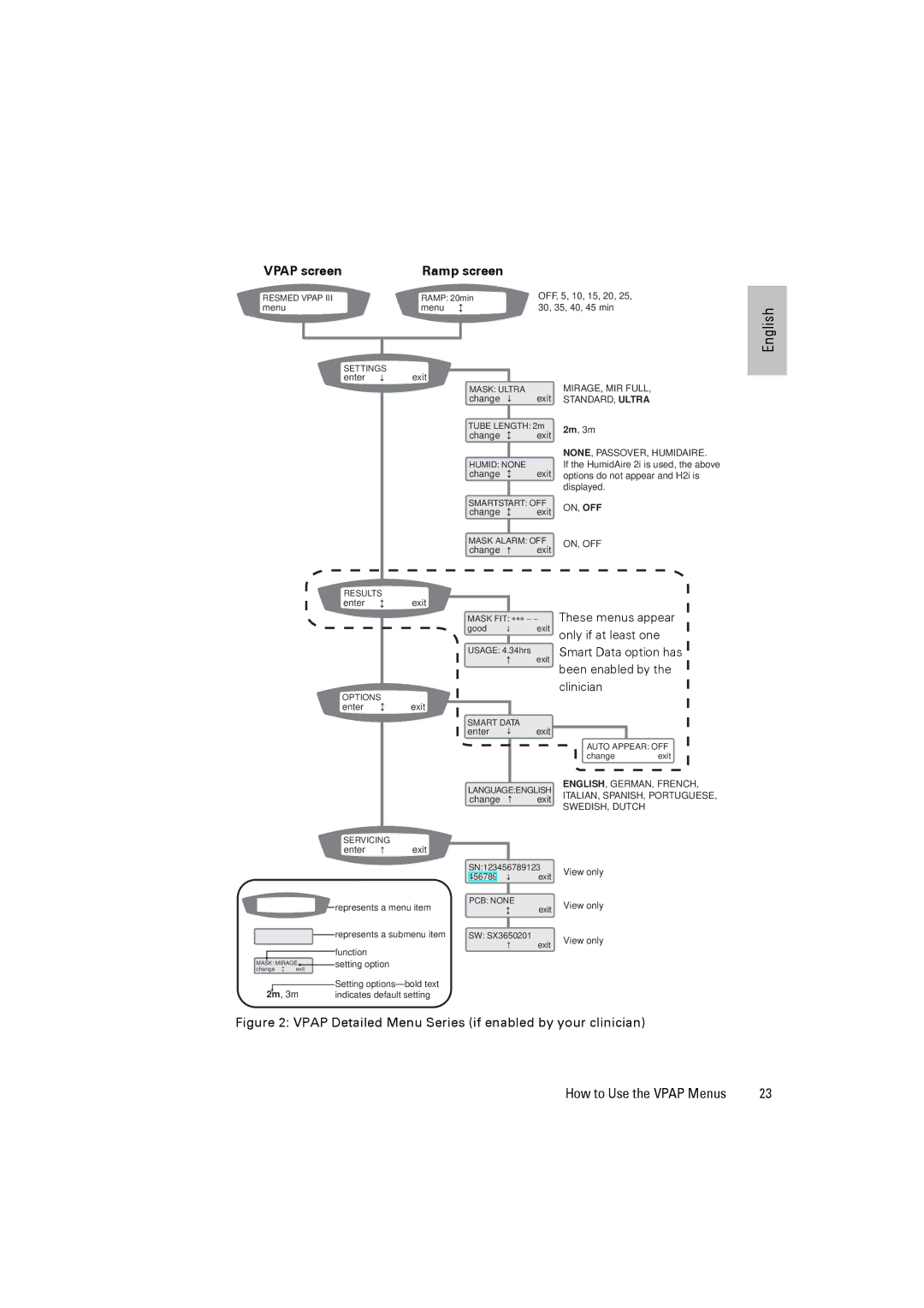 ResMed III & III ST user manual MIRAGE, MIR Full 