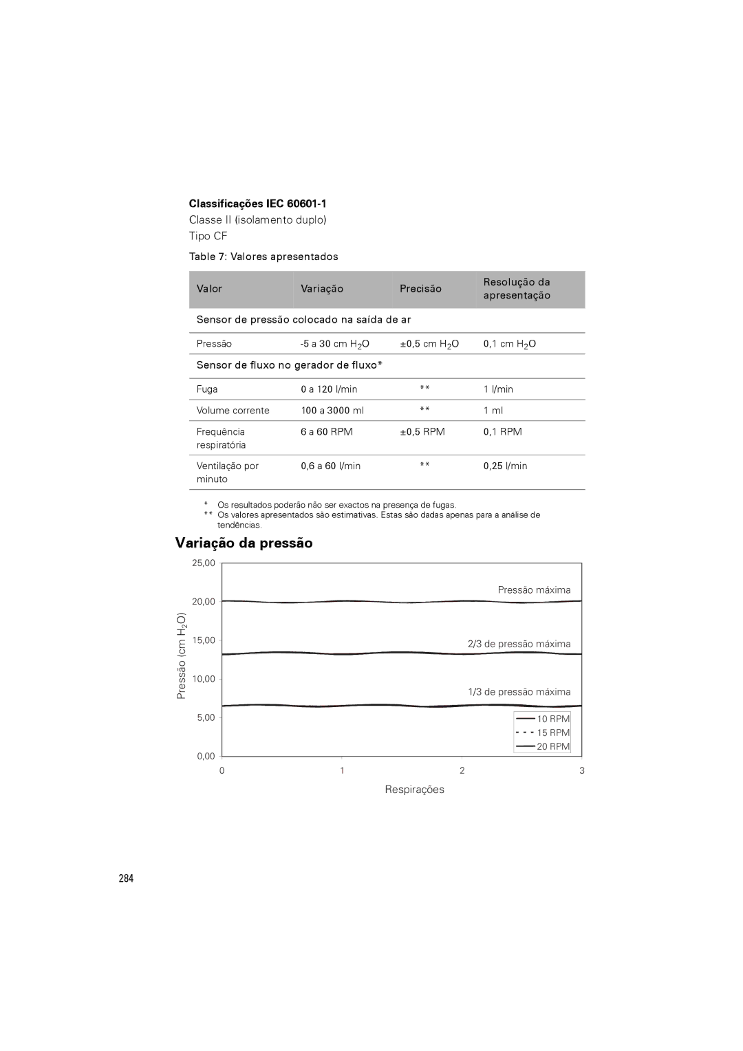 ResMed III & III ST user manual Variação da pressão, Classificações IEC, Classe II isolamento duplo Tipo CF, Pressão cm H2O 