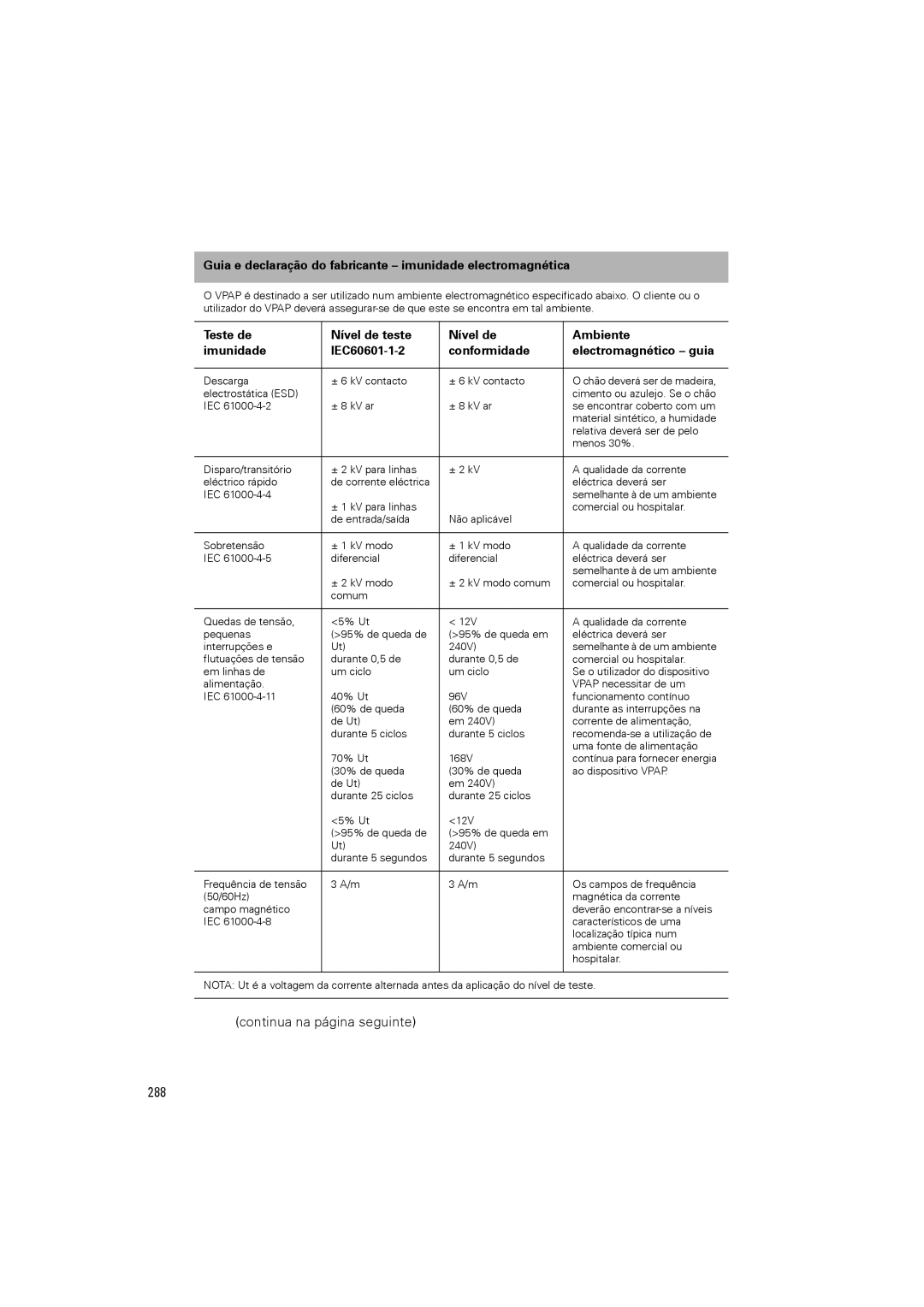 ResMed III & III ST user manual Continua na página seguinte 288, Guia e declaração do fabricante imunidade electromagnética 