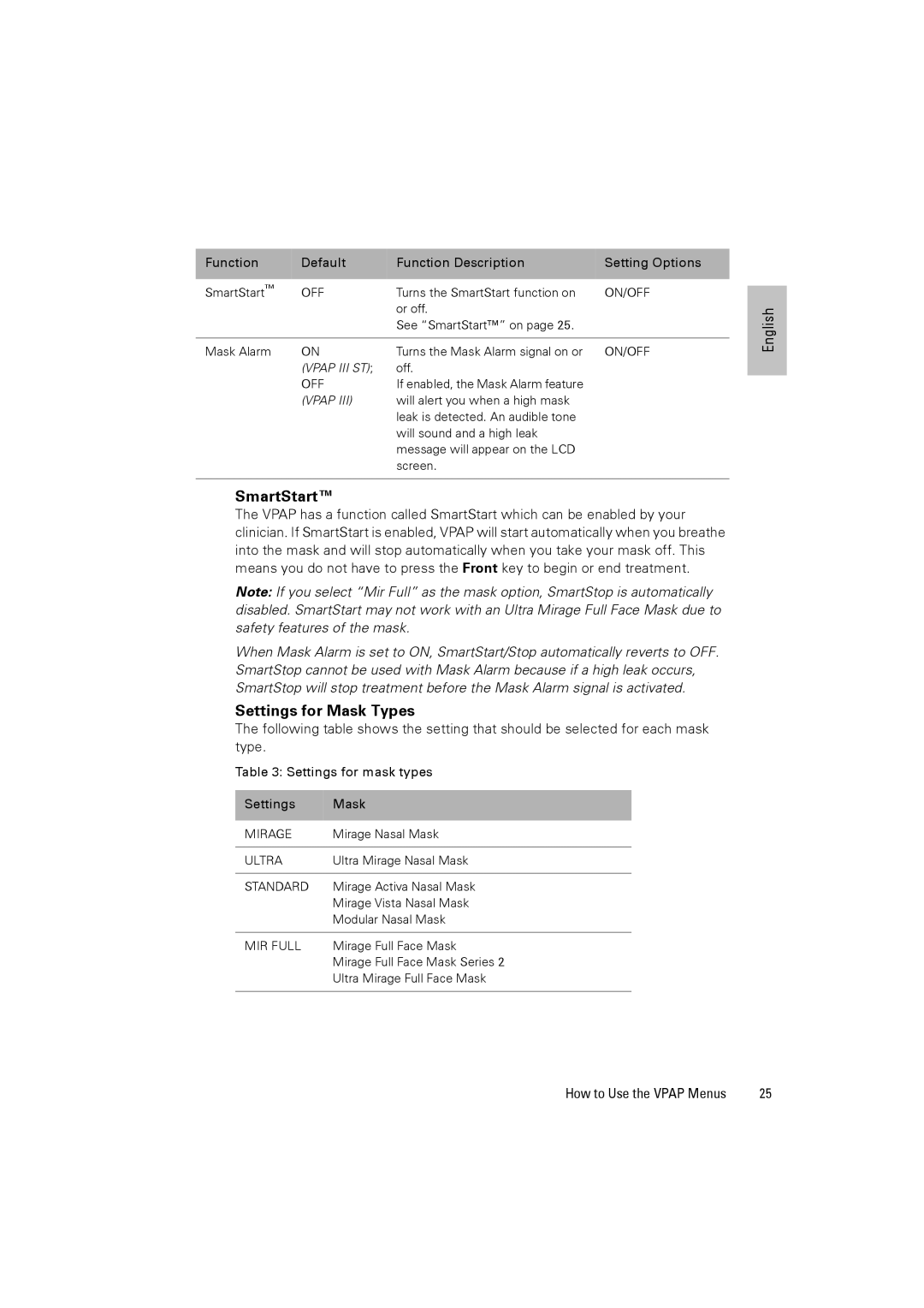 ResMed III & III ST user manual SmartStart, Settings for Mask Types 