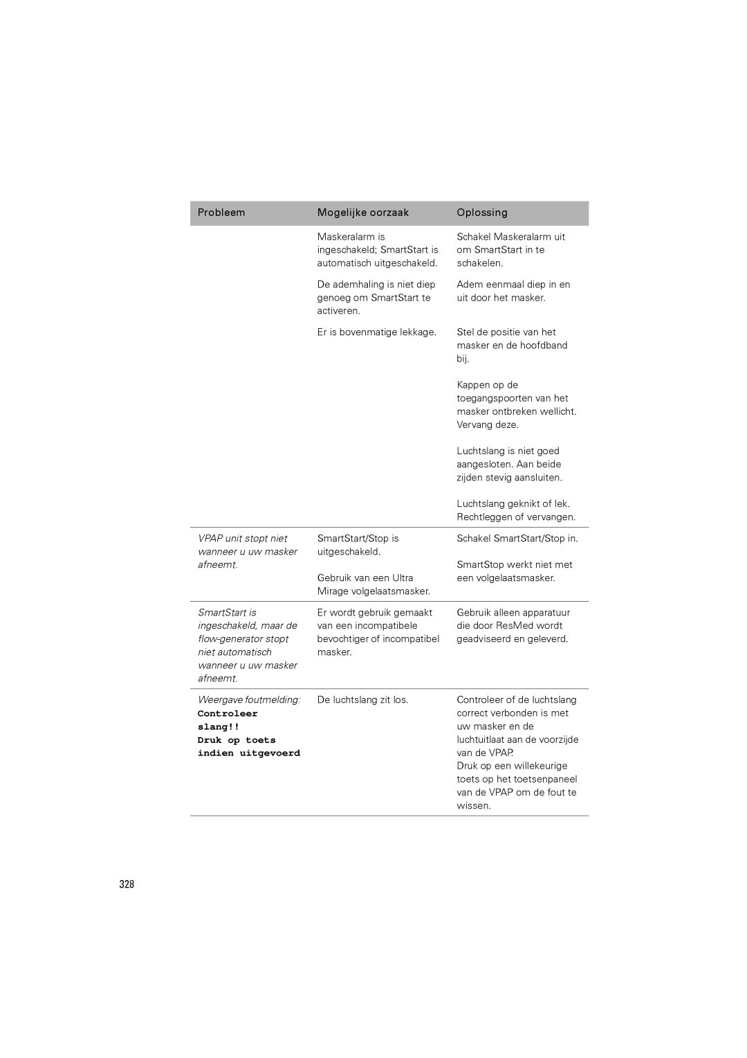 ResMed III & III ST user manual 328, Afneemt 