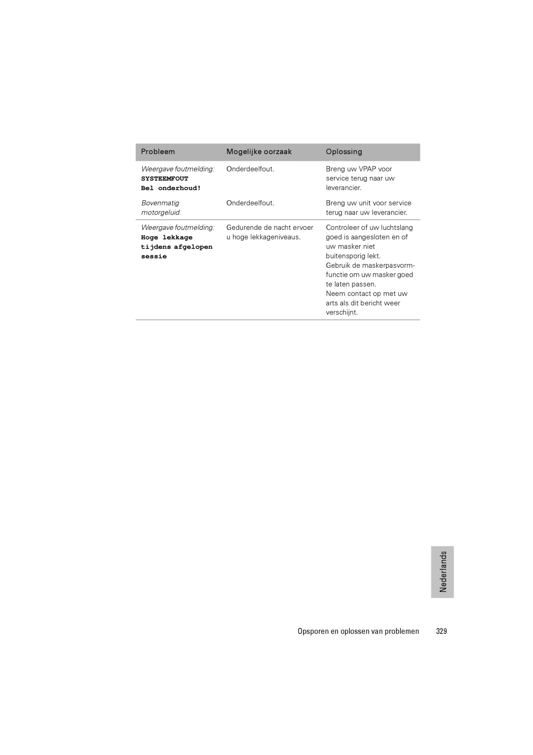 ResMed III & III ST user manual 329, Systeemfout 