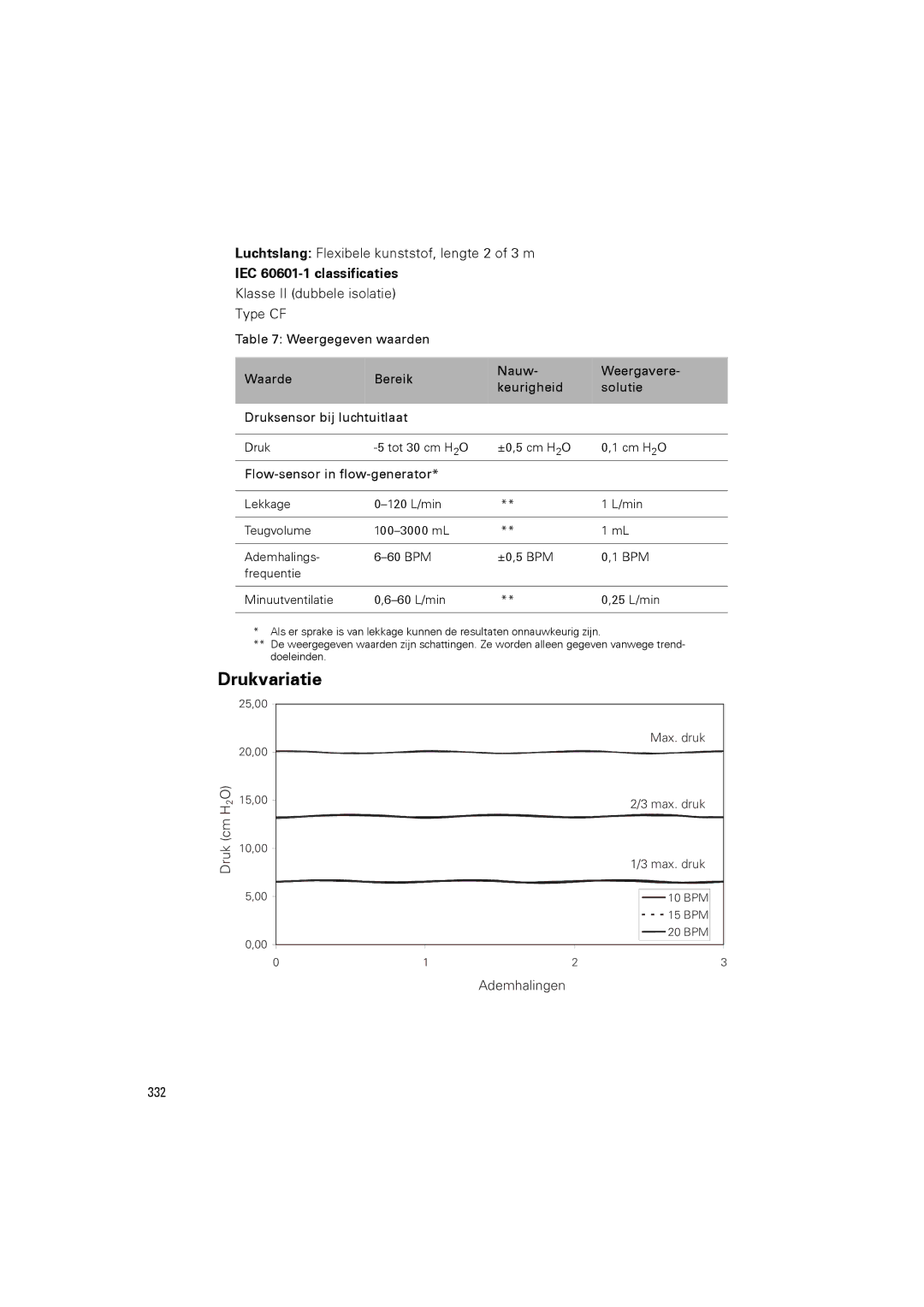 ResMed III & III ST user manual Drukvariatie, IEC 60601-1 classificaties 