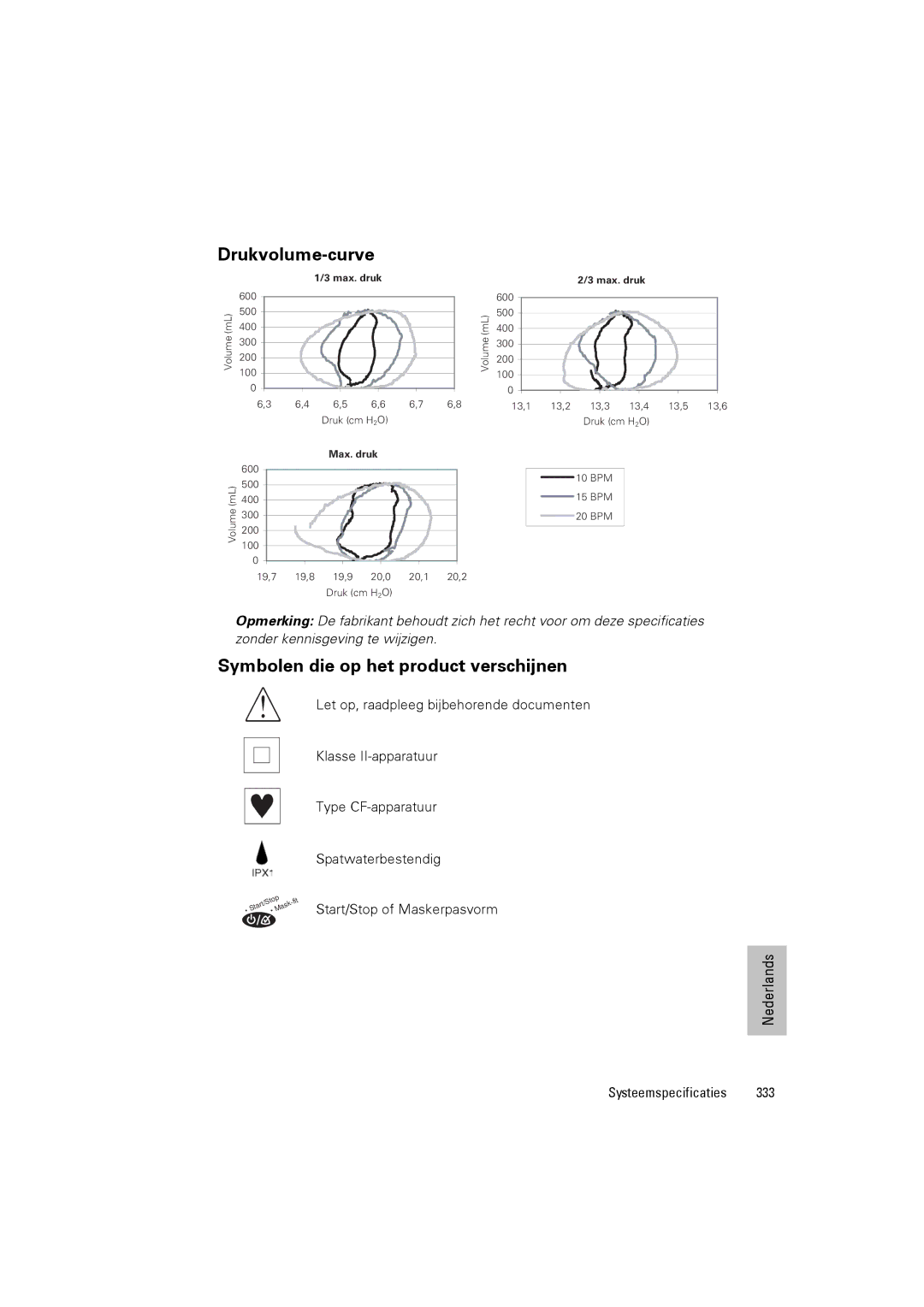 ResMed III & III ST user manual Drukvolume-curve, Symbolen die op het product verschijnen, Start/Stop of Maskerpasvorm 