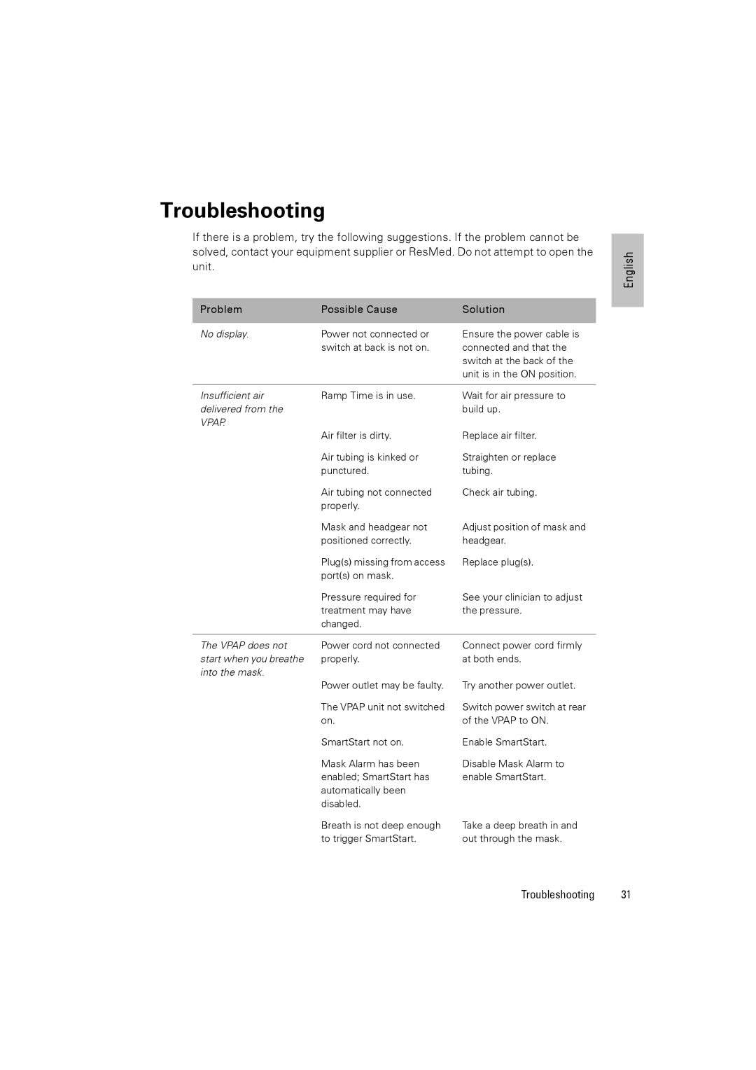 ResMed III & III ST user manual Troubleshooting 