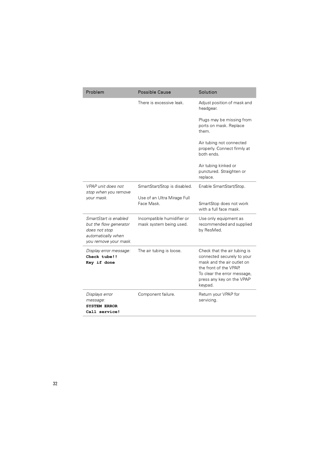 ResMed III & III ST user manual System Error 