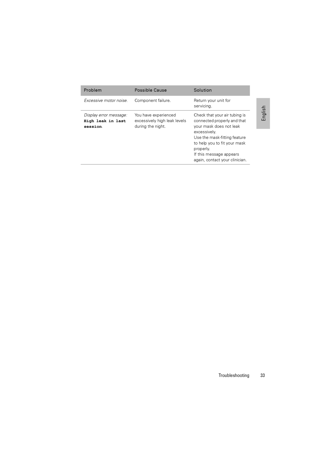 ResMed III & III ST user manual High leak in last 