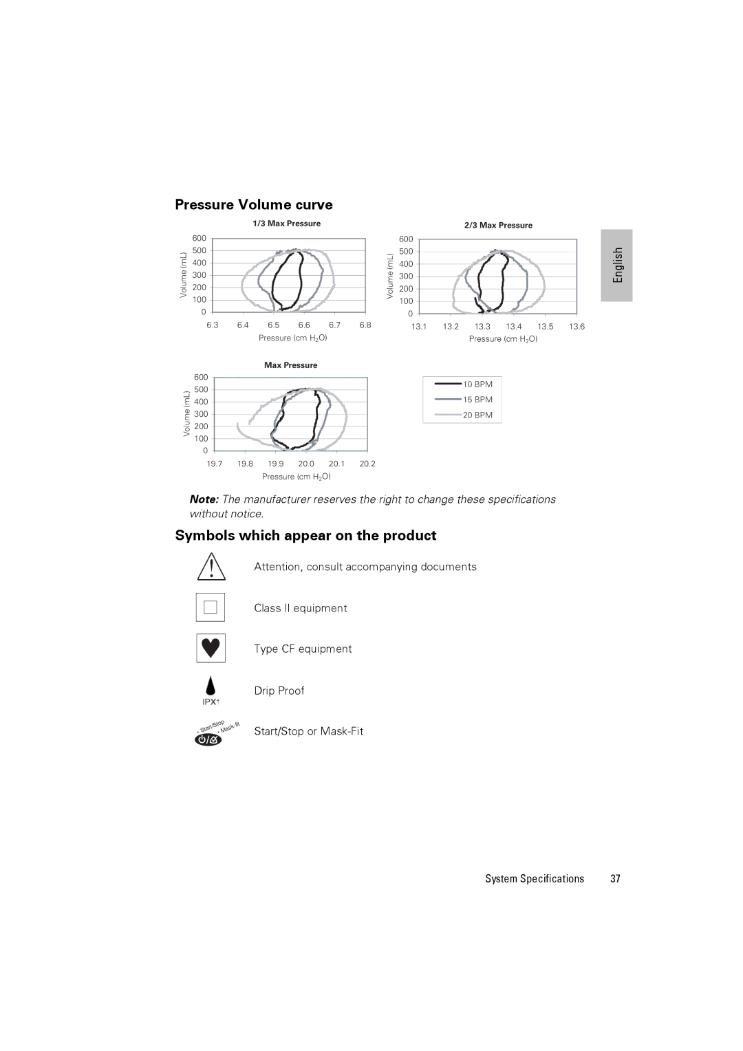 ResMed III & III ST user manual Pressure Volume curve, Symbols which appear on the product, Start/Stop or Mask-Fit 