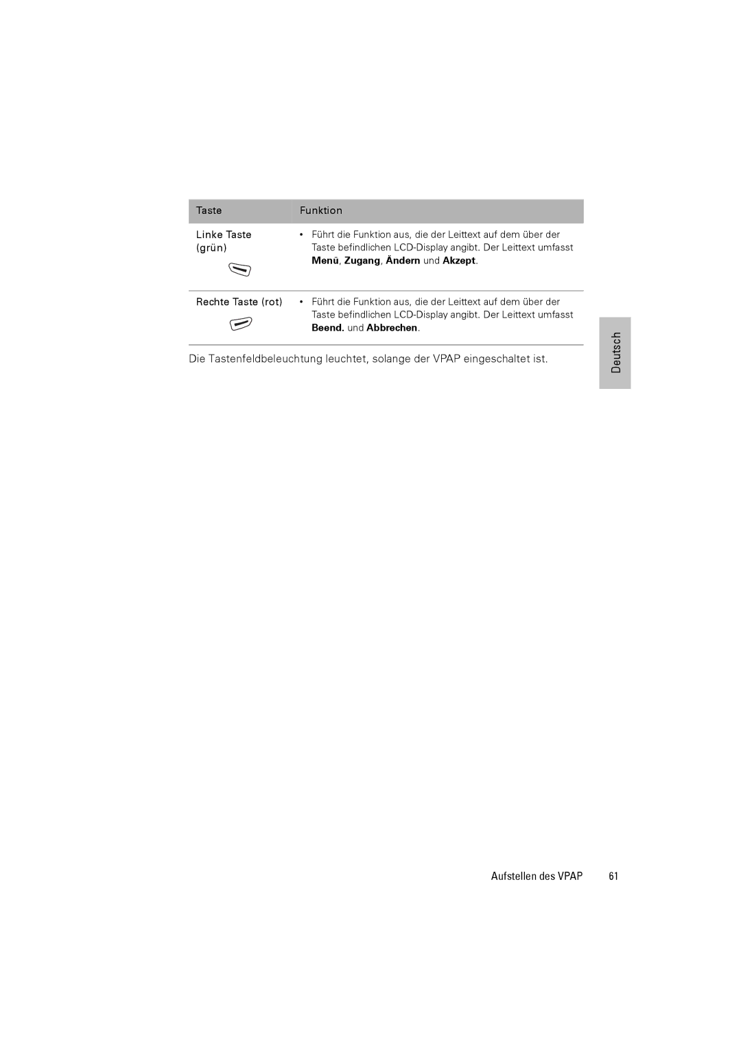 ResMed III & III ST user manual Menü, Zugang, Ändern und Akzept, Beend. und Abbrechen 