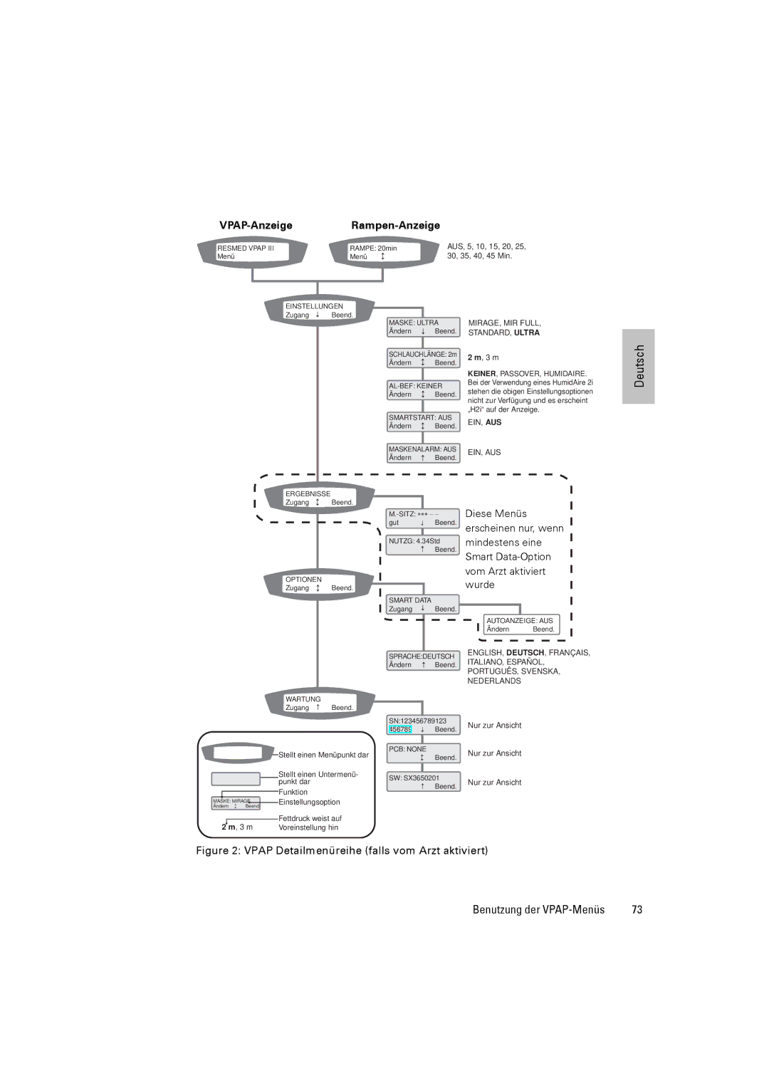 ResMed III & III ST user manual Ein, Aus 