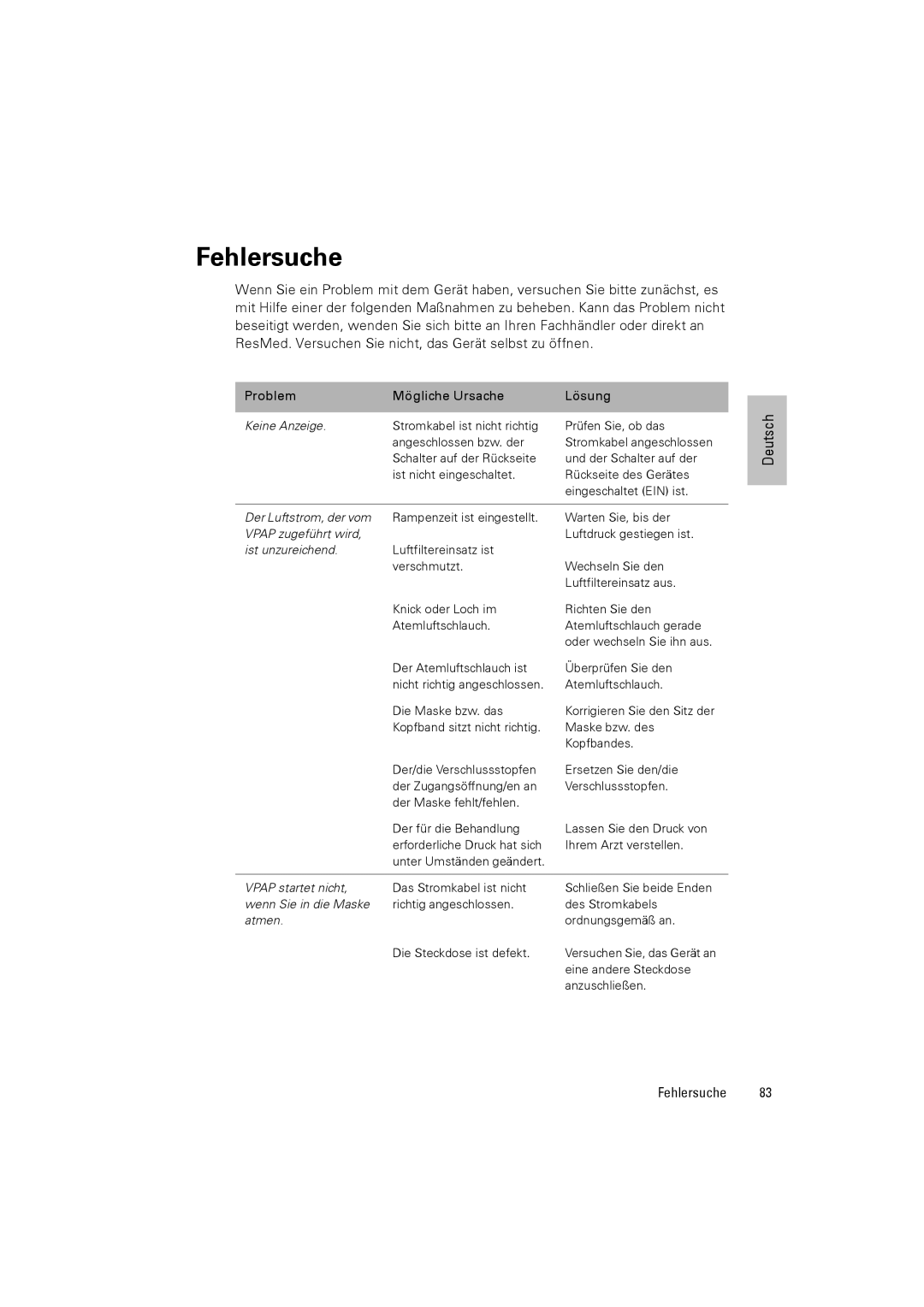 ResMed III & III ST user manual Fehlersuche 