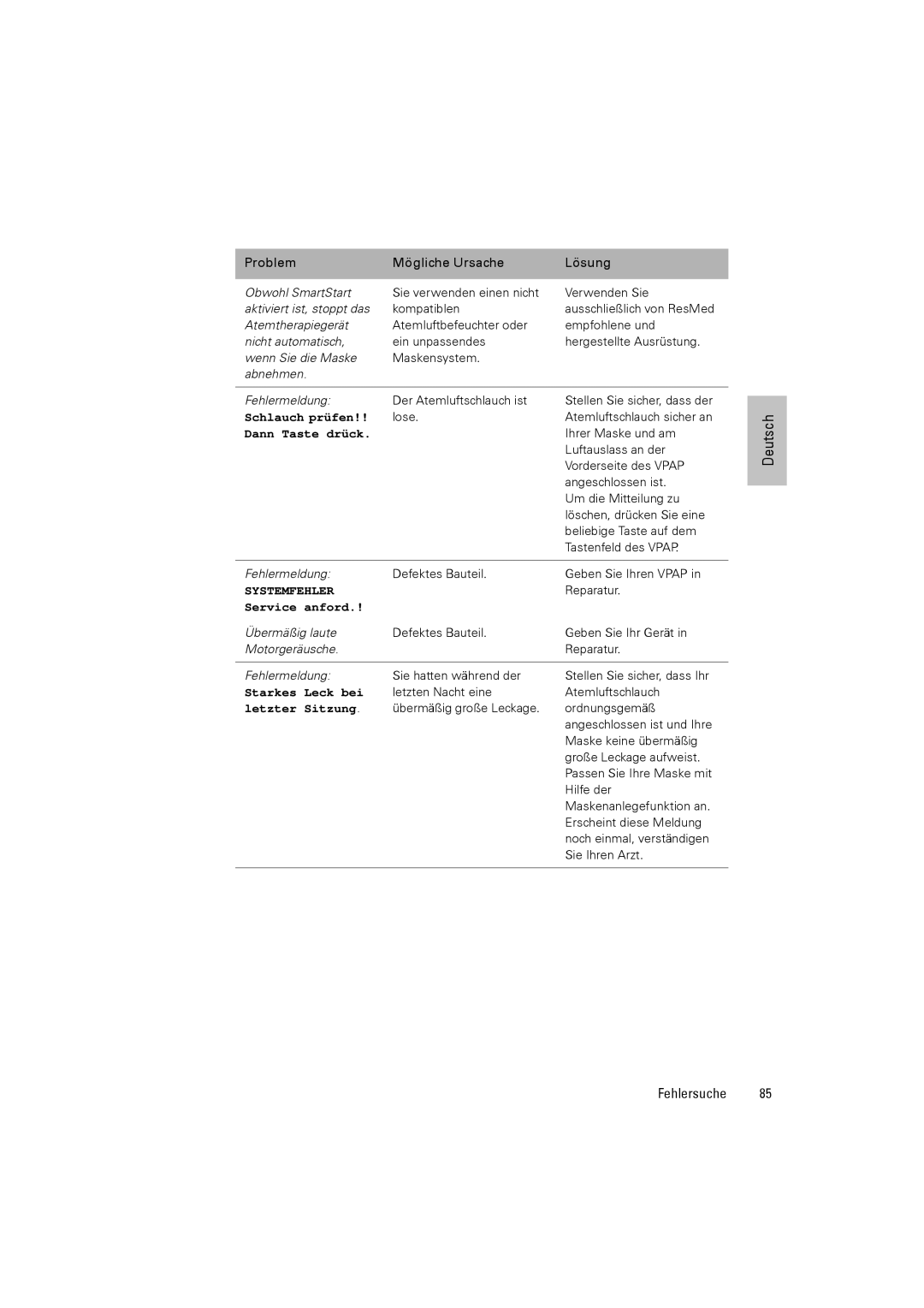 ResMed III & III ST user manual Systemfehler 