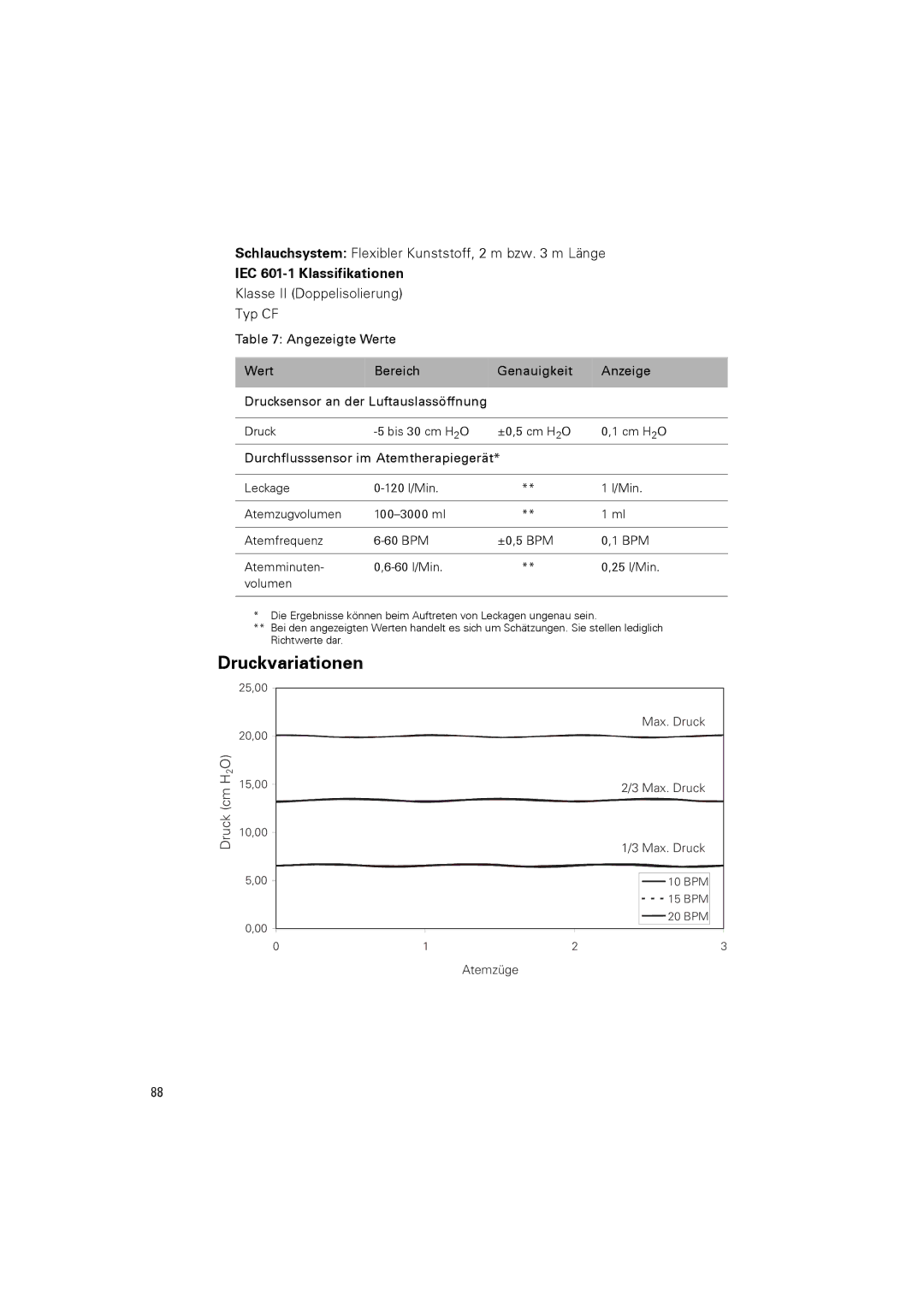 ResMed III & III ST Druckvariationen, Schlauchsystem Flexibler Kunststoff, 2 m bzw m Länge, IEC 601-1 Klassifikationen 