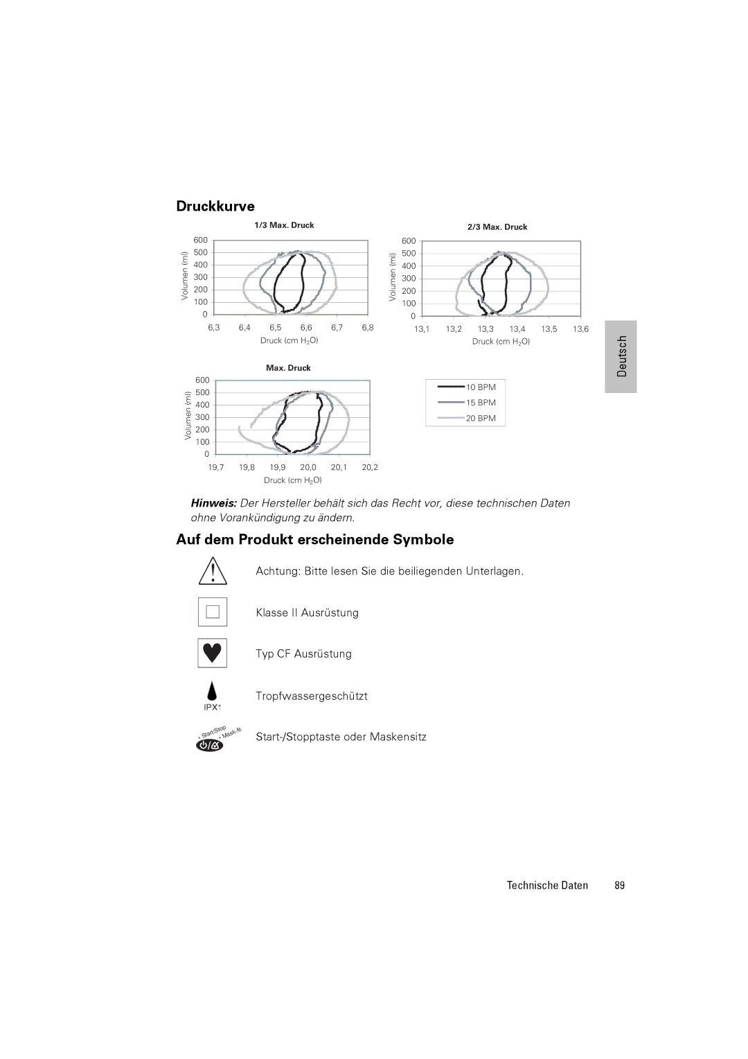 ResMed III & III ST user manual Druckkurve, Auf dem Produkt erscheinende Symbole 