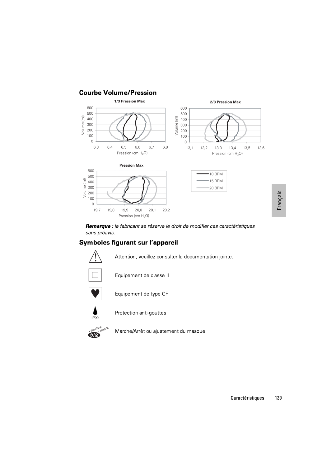 ResMed III & III ST Courbe Volume/Pression, Symboles figurant sur l’appareil, Equipement de classe Equipement de type CF 
