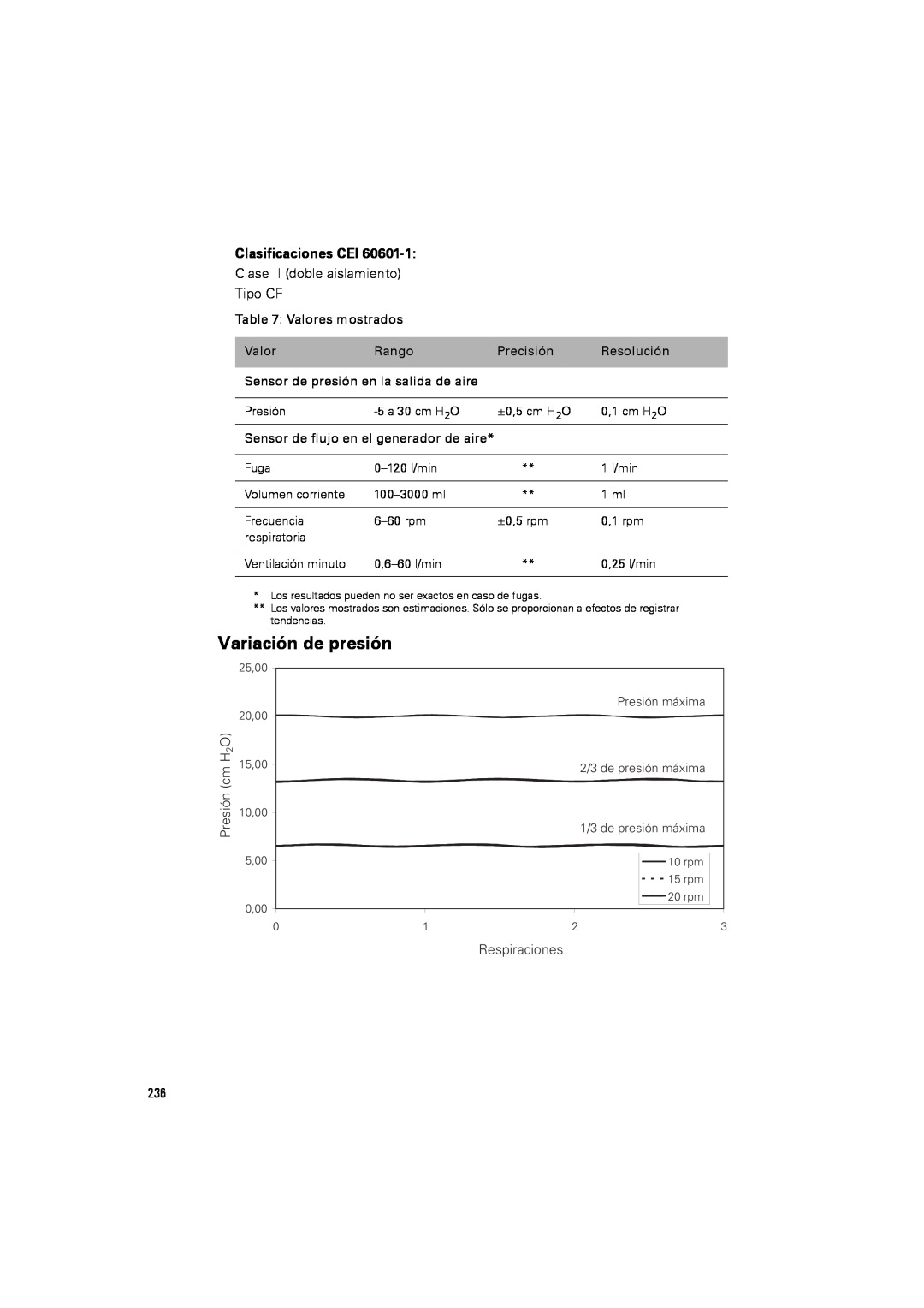 ResMed III & III ST user manual Variación de presión, Clasificaciones CEI 