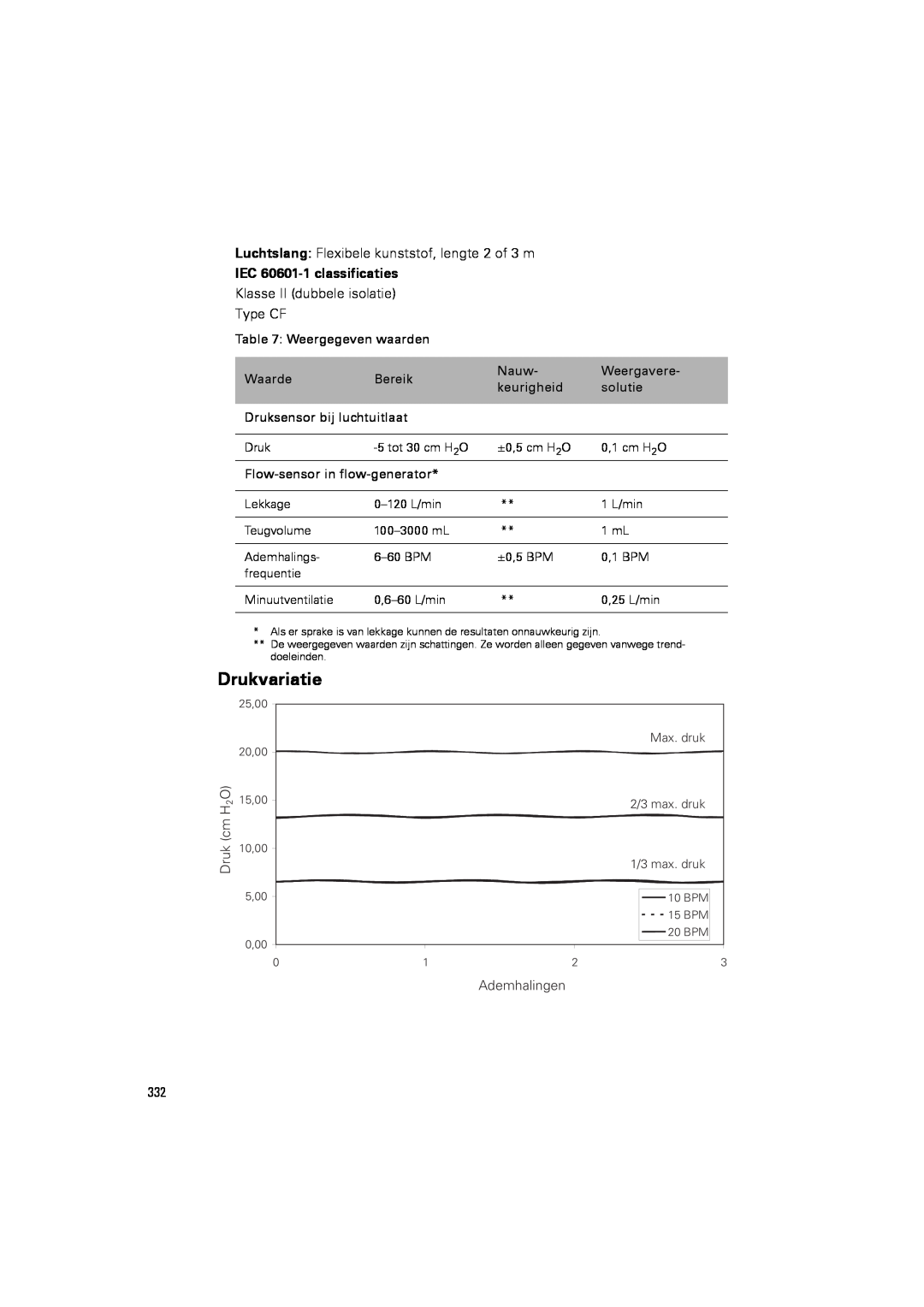 ResMed III & III ST user manual Drukvariatie, IEC 60601-1classificaties 