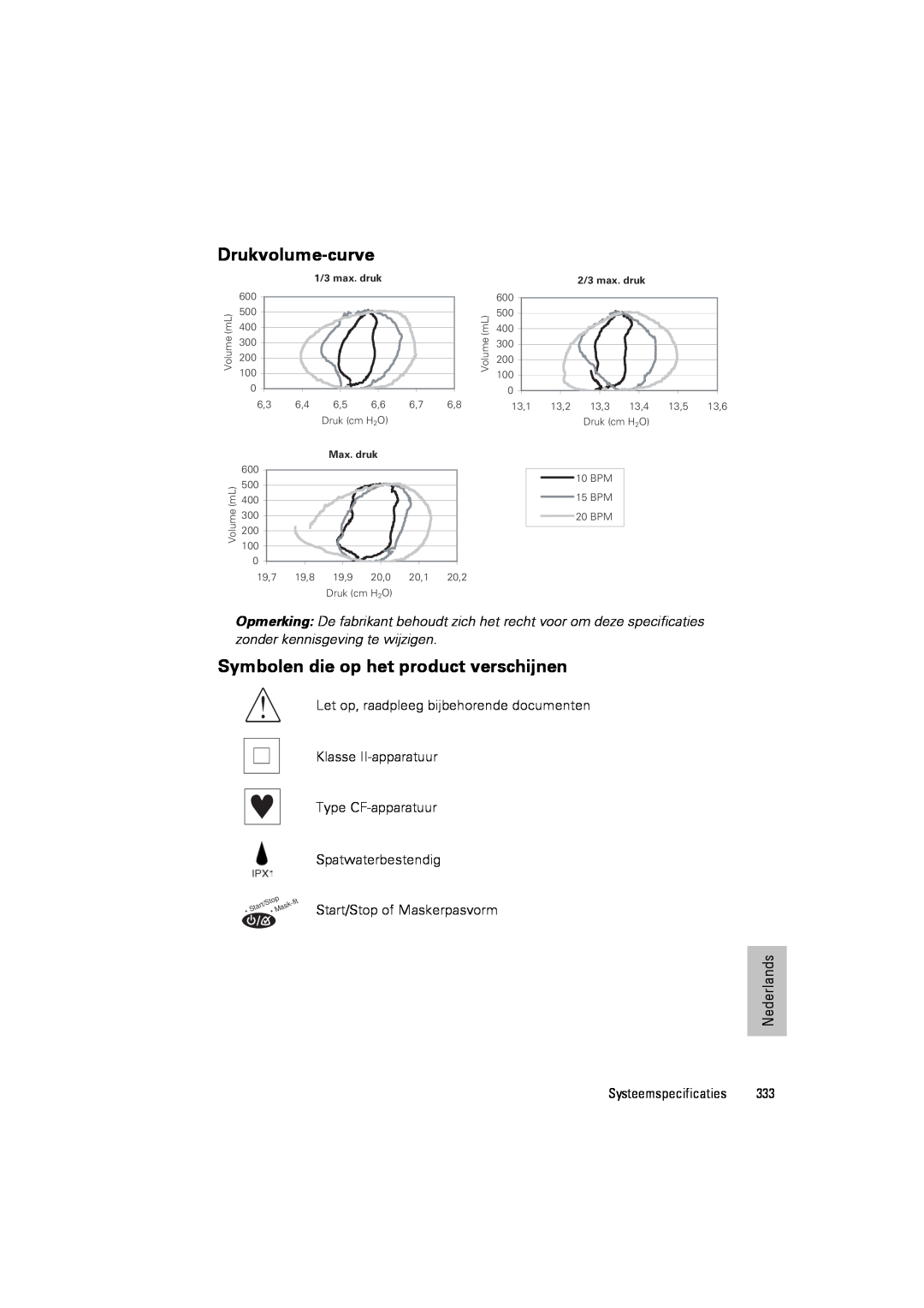 ResMed III & III ST Drukvolume-curve, Symbolen die op het product verschijnen, Let op, raadpleeg bijbehorende documenten 