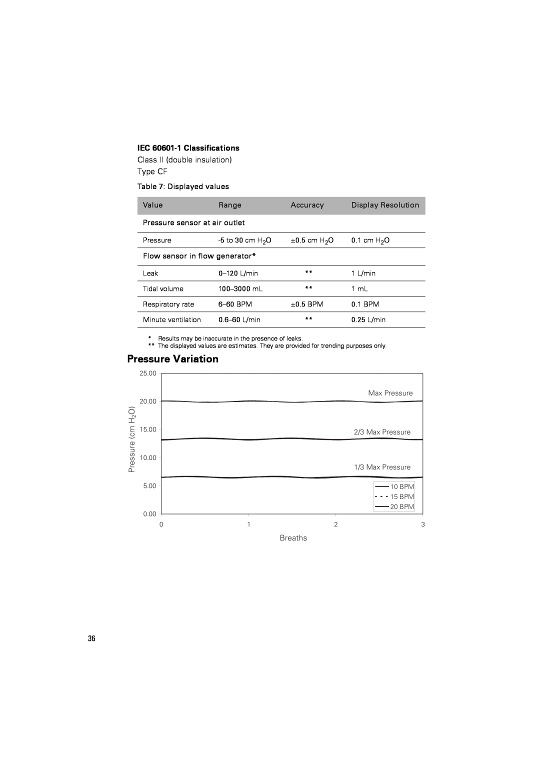 ResMed III & III ST user manual Pressure Variation, IEC 60601-1Classifications 