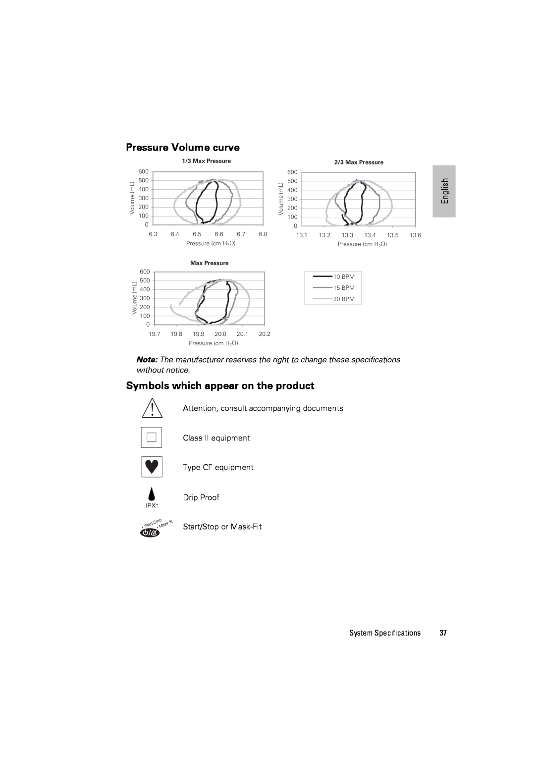 ResMed III & III ST Pressure Volume curve, Symbols which appear on the product, Attention, consult accompanying documents 