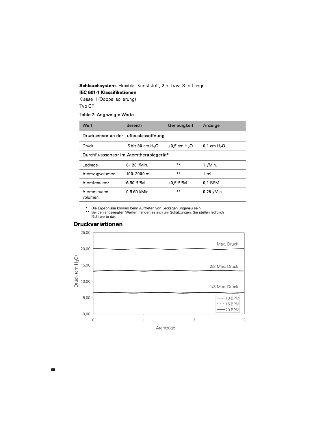 ResMed III & III ST user manual Druckvariationen, IEC 601-1Klassifikationen 