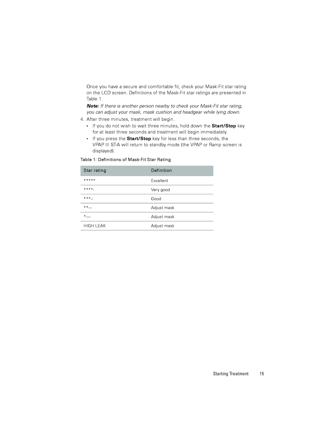 ResMed III ST-A user manual High Leak 