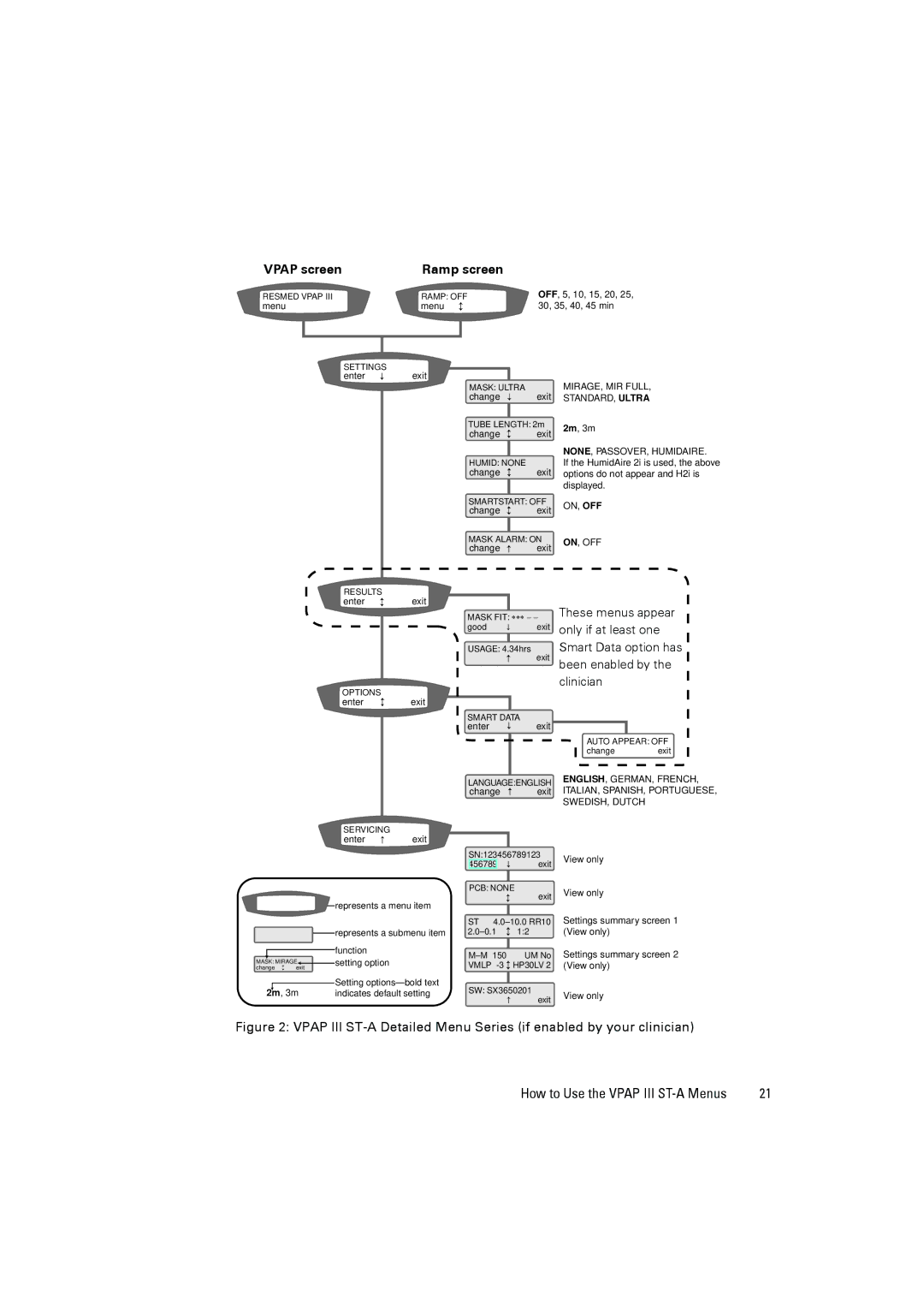 ResMed III ST-A user manual MIRAGE, MIR Full STANDARD, Ultra 