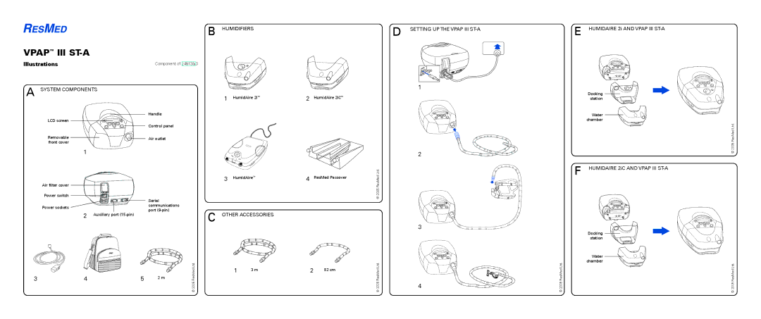 ResMed III ST-A user manual Illustrations, System Components 