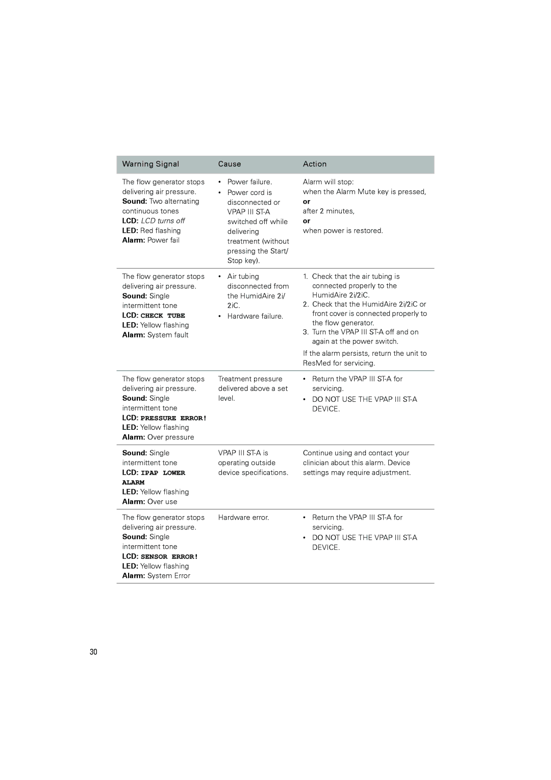 ResMed III ST-A user manual LCD Ipap Lower 