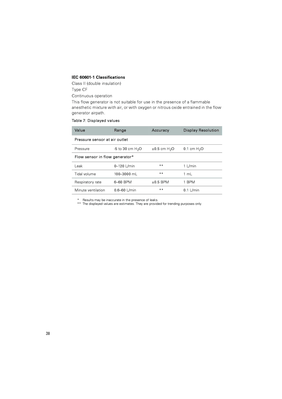 ResMed III ST-A user manual IEC 60601-1 Classifications 