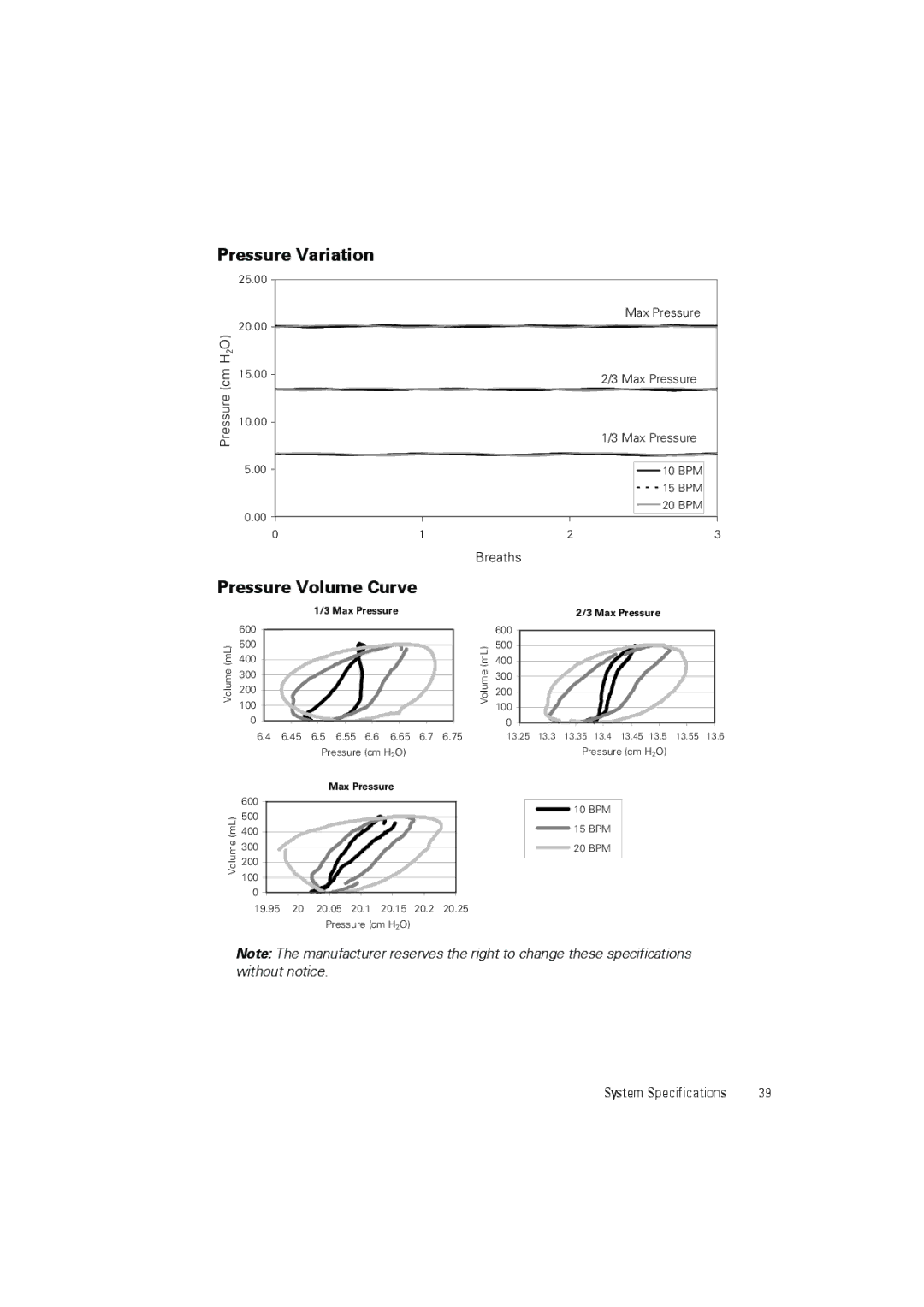 ResMed III ST-A user manual Pressure Variation, Pressure Volume Curve 