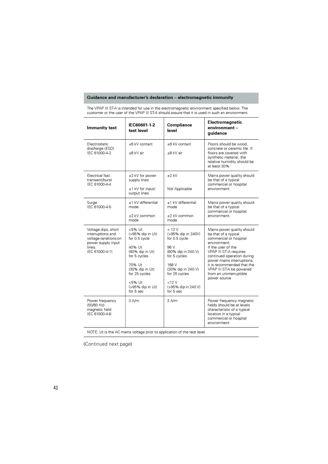 ResMed III ST-A user manual Next 