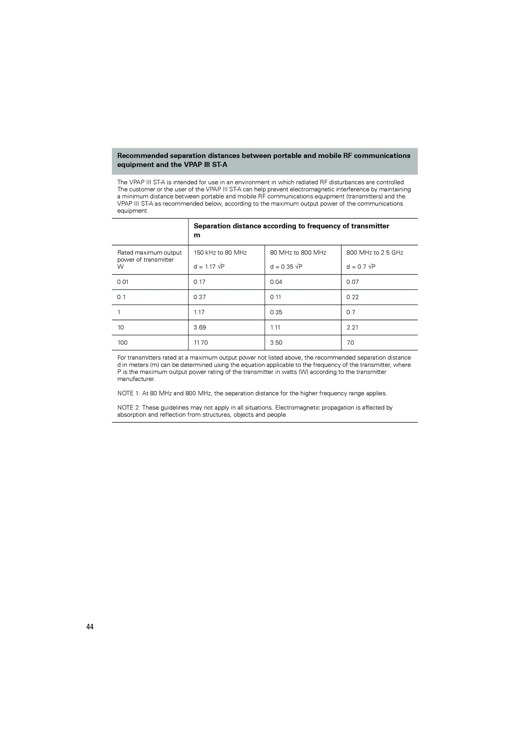 ResMed III ST-A user manual Separation distance according to frequency of transmitter 