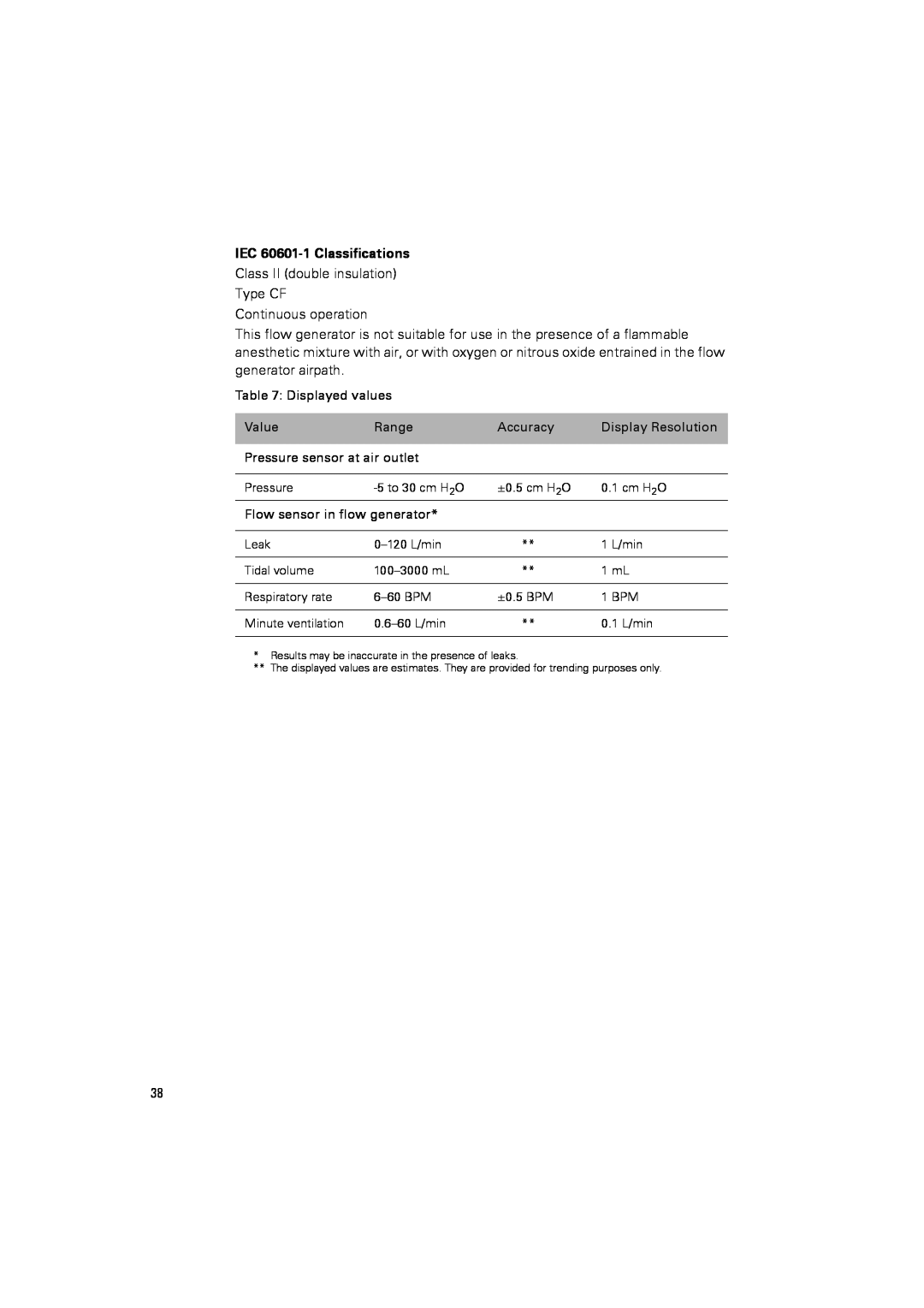 ResMed III ST-A user manual IEC 60601-1Classifications 