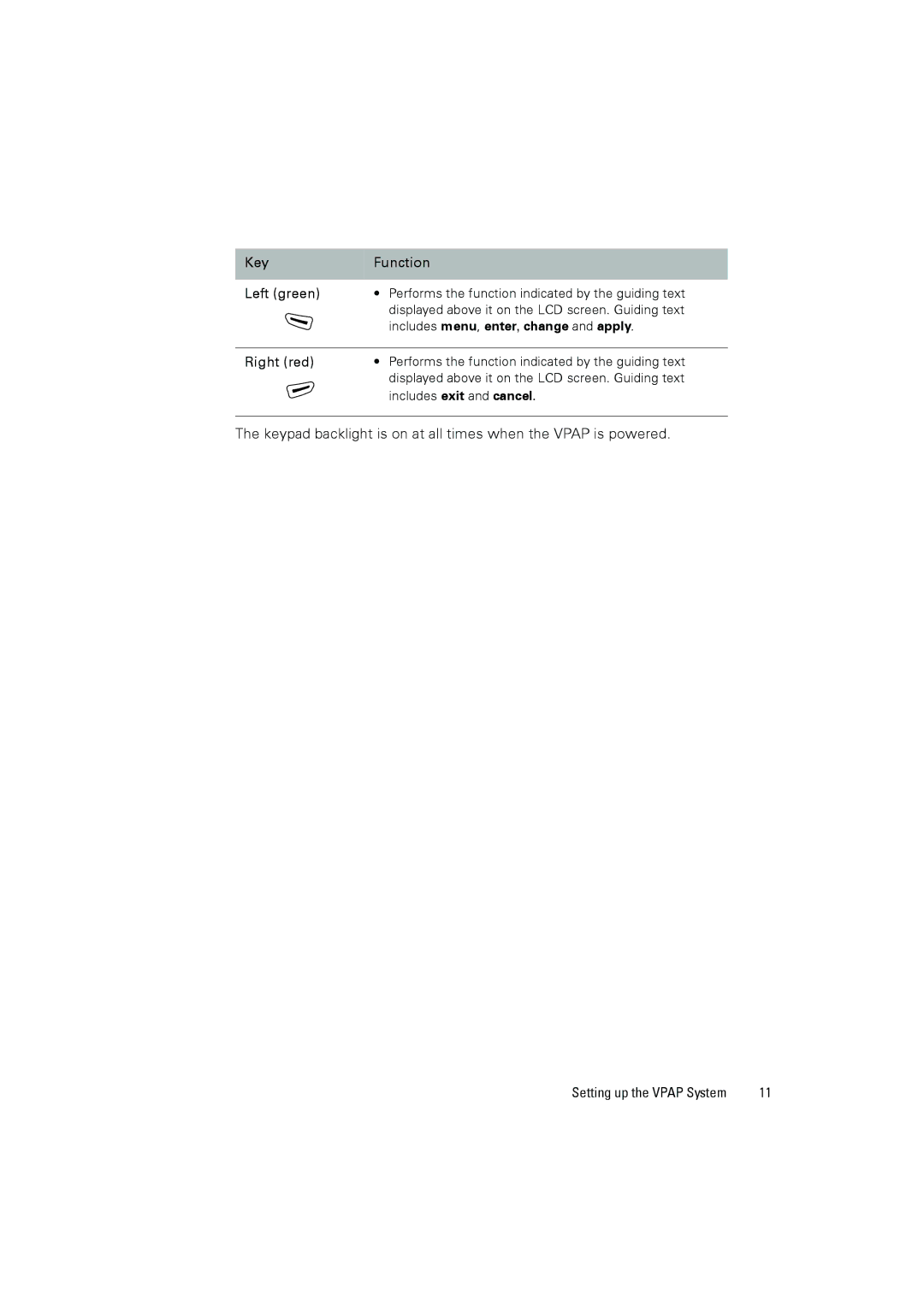 ResMed III user manual Key Function Left green, Right red 