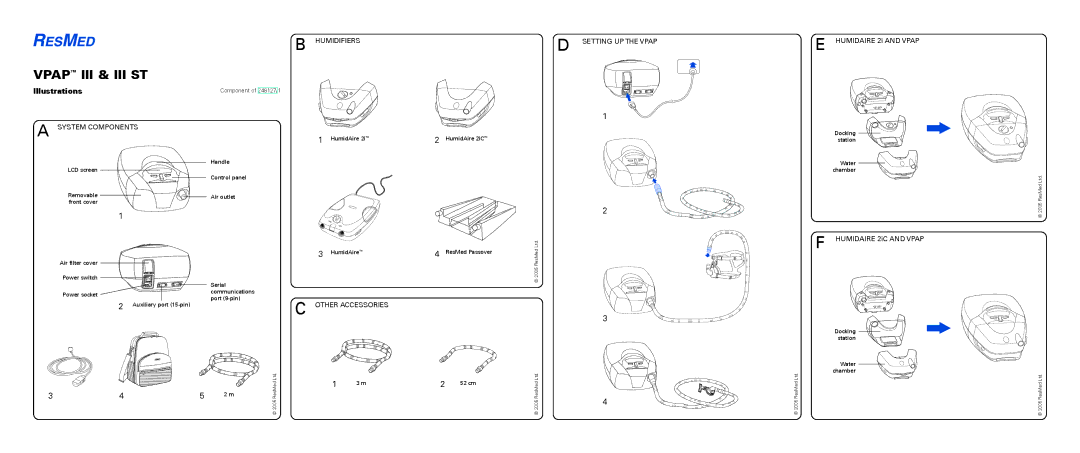 ResMed III user manual Illustrations 